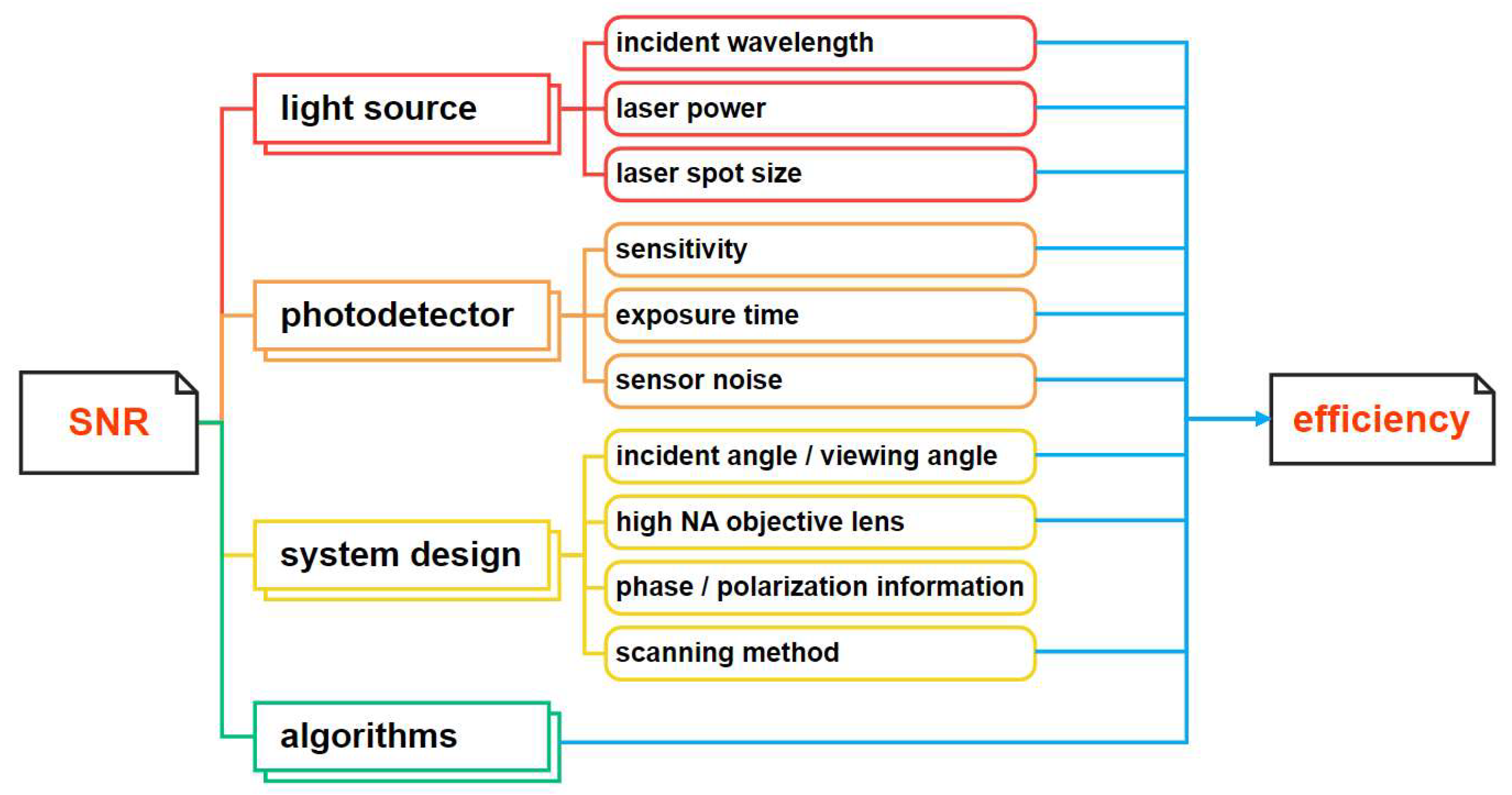 Sensors 24 01622 g001