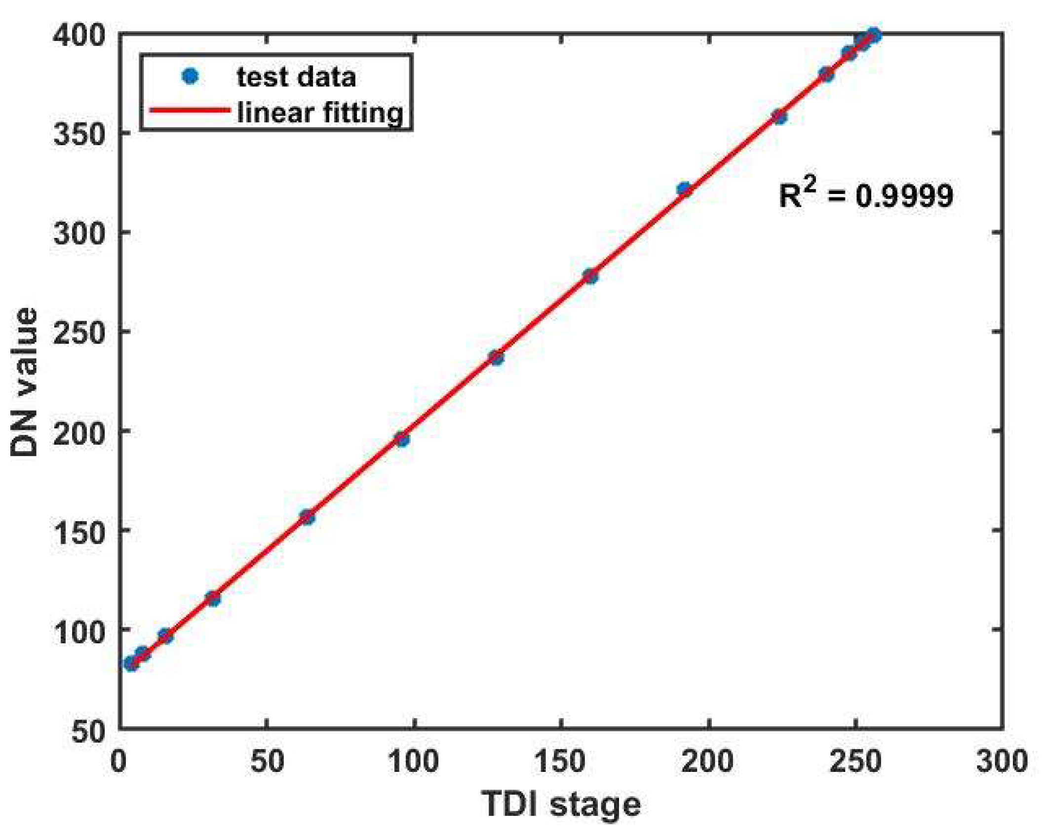Sensors 24 01622 g006