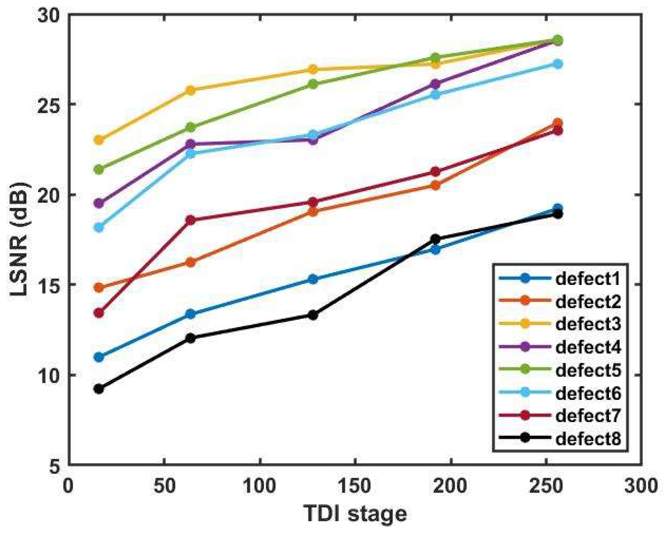 Sensors 24 01622 g010