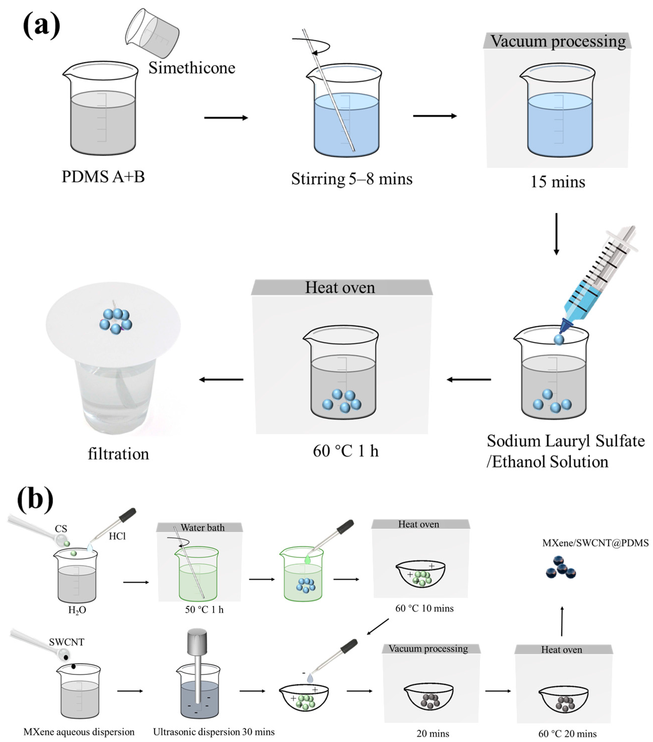 Sensors 24 01640 g001