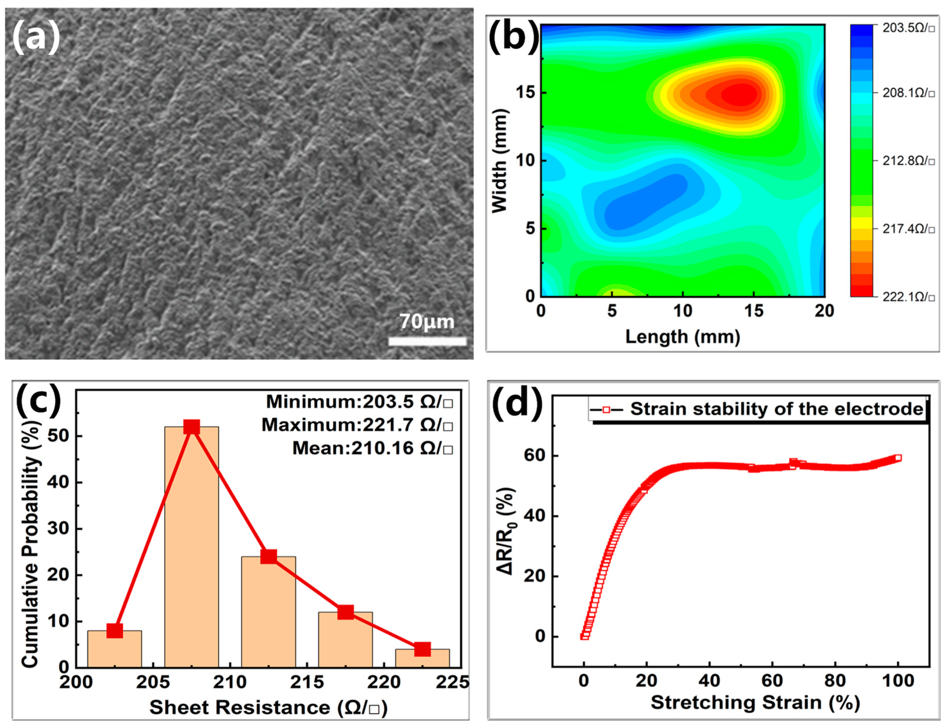 Sensors 24 01640 g004
