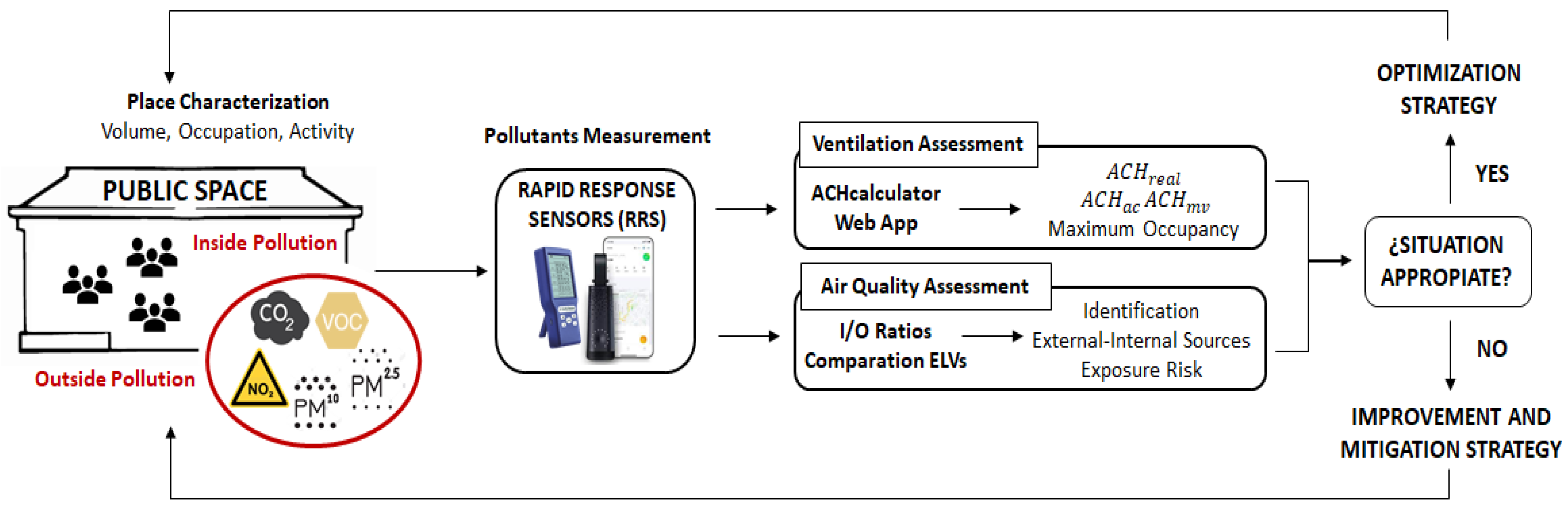 Sensors 24 01657 g003