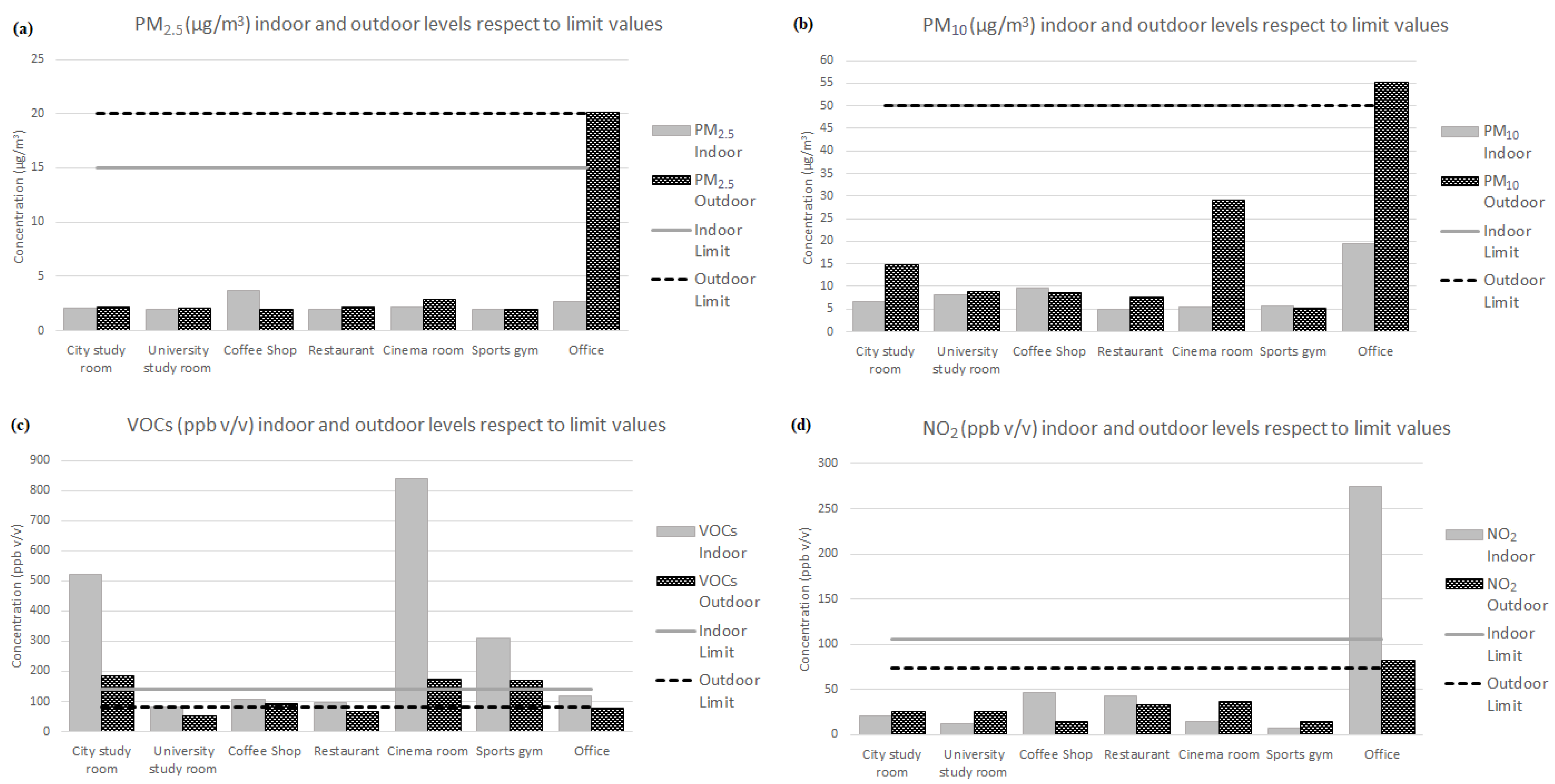 Sensors 24 01657 g004
