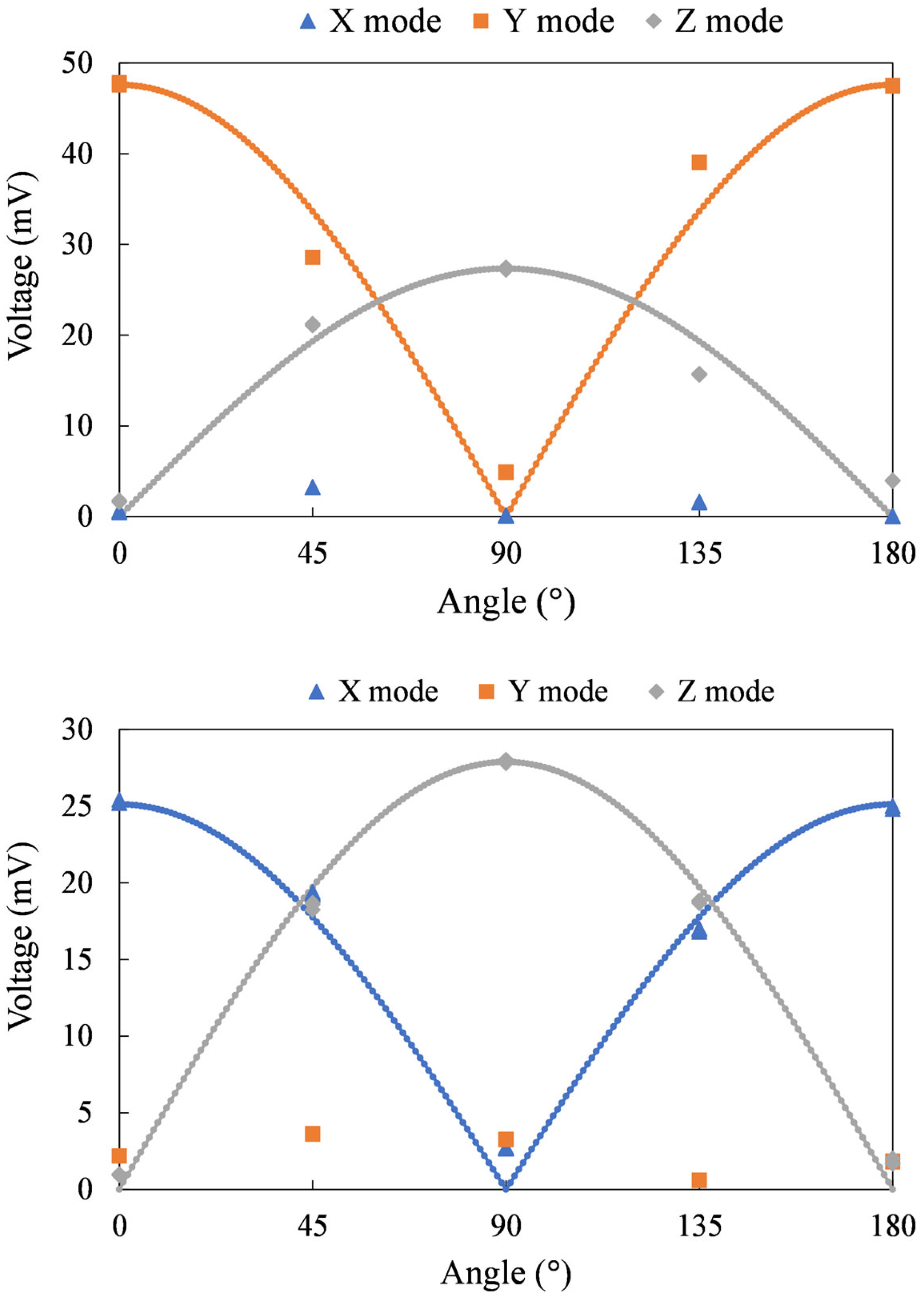 Sensors 24 01659 g015a