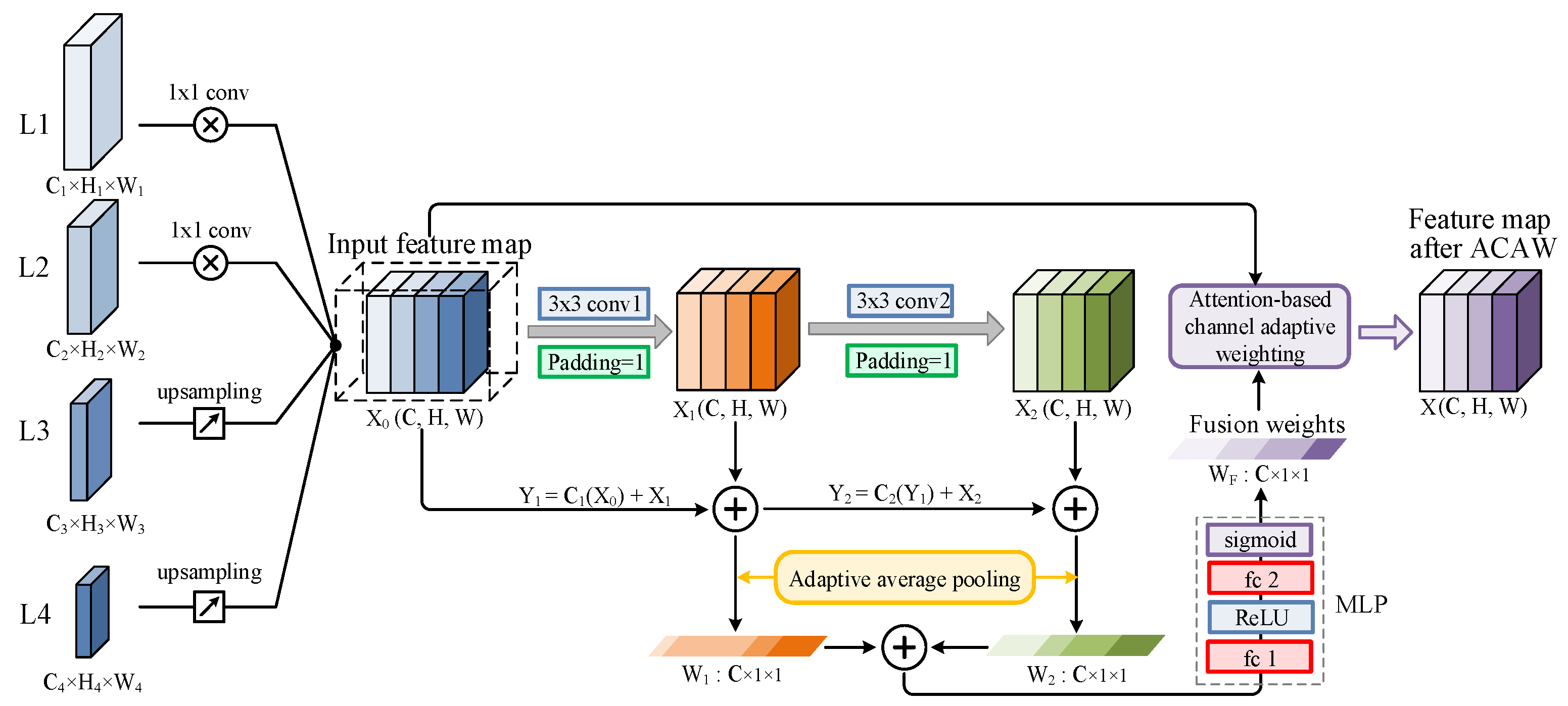 Sensors | Free Full-Text | Detection Transformer with Multi-Scale ...