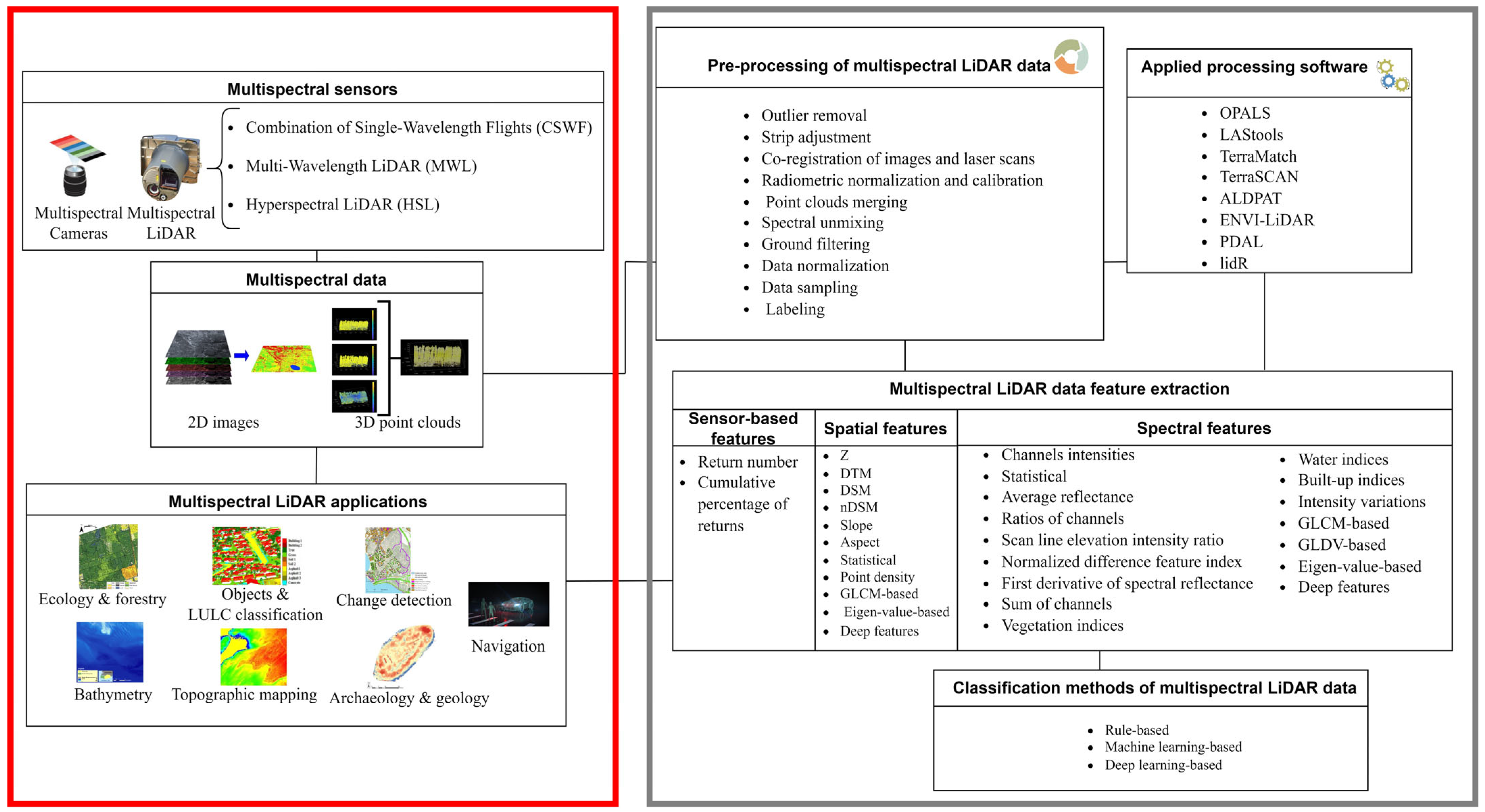 Sensors 24 01669 g001