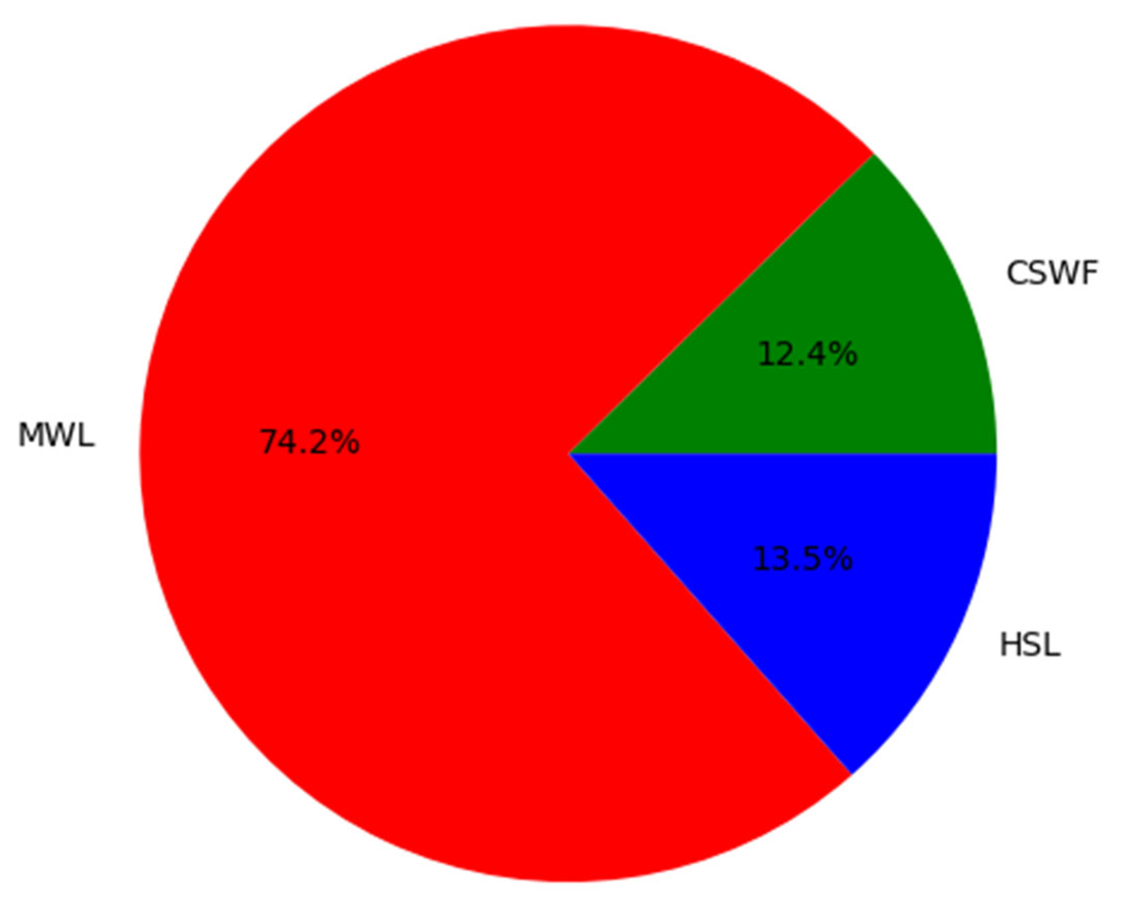 Sensors 24 01669 g003