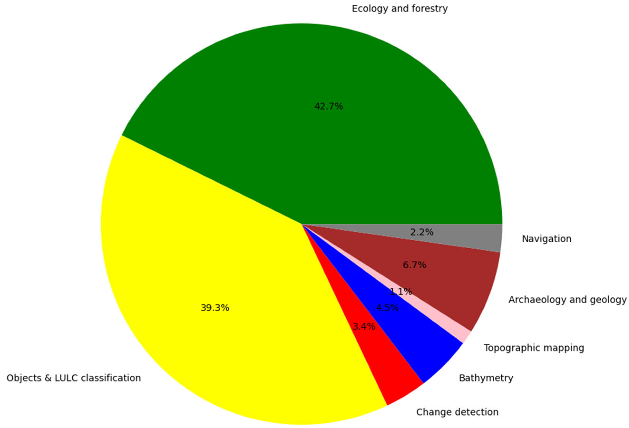 Sensors 24 01669 g008