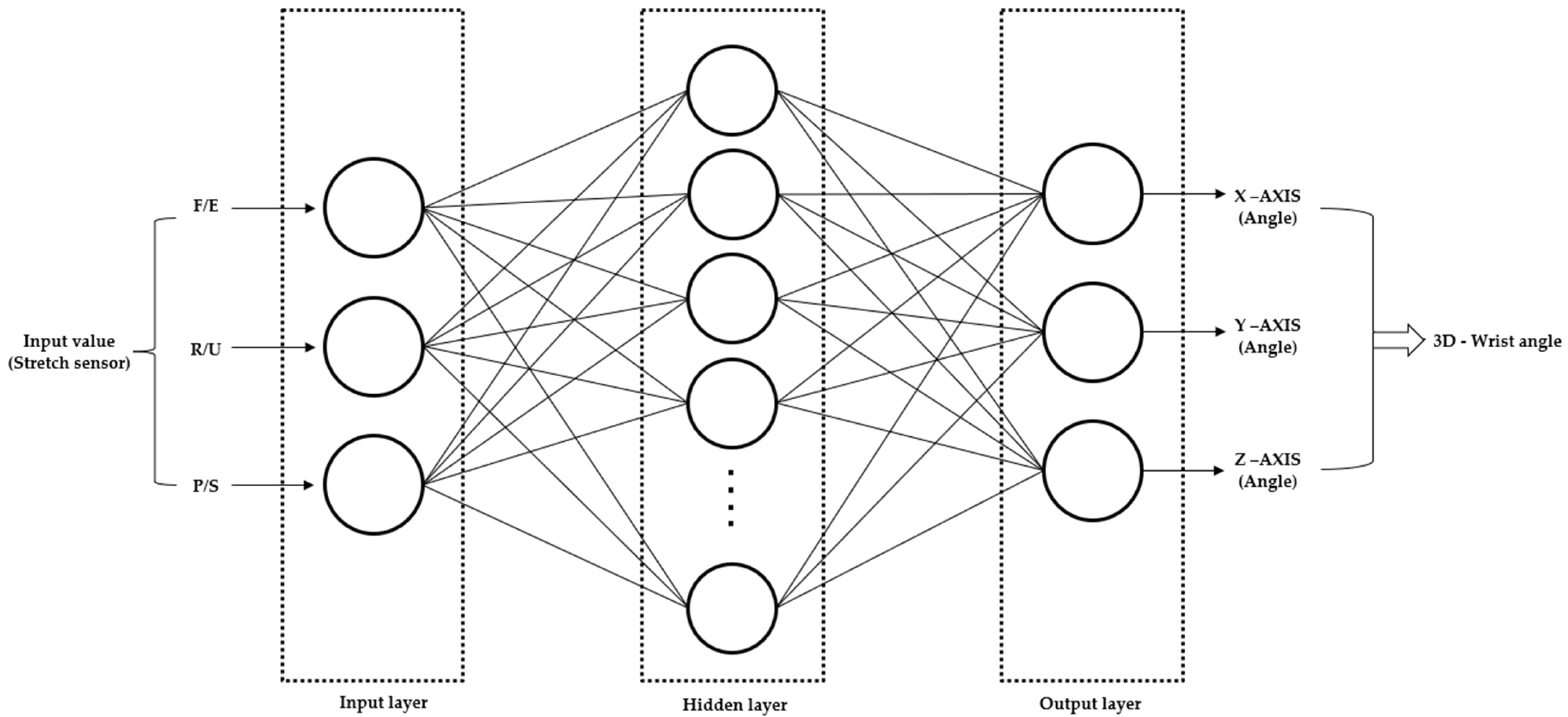 Sensors 24 01685 g008