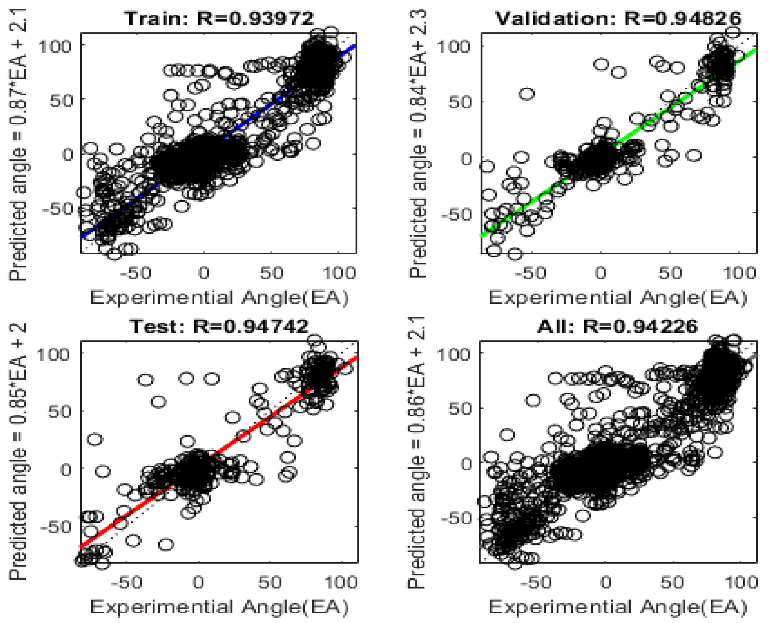 Sensors 24 01685 g012