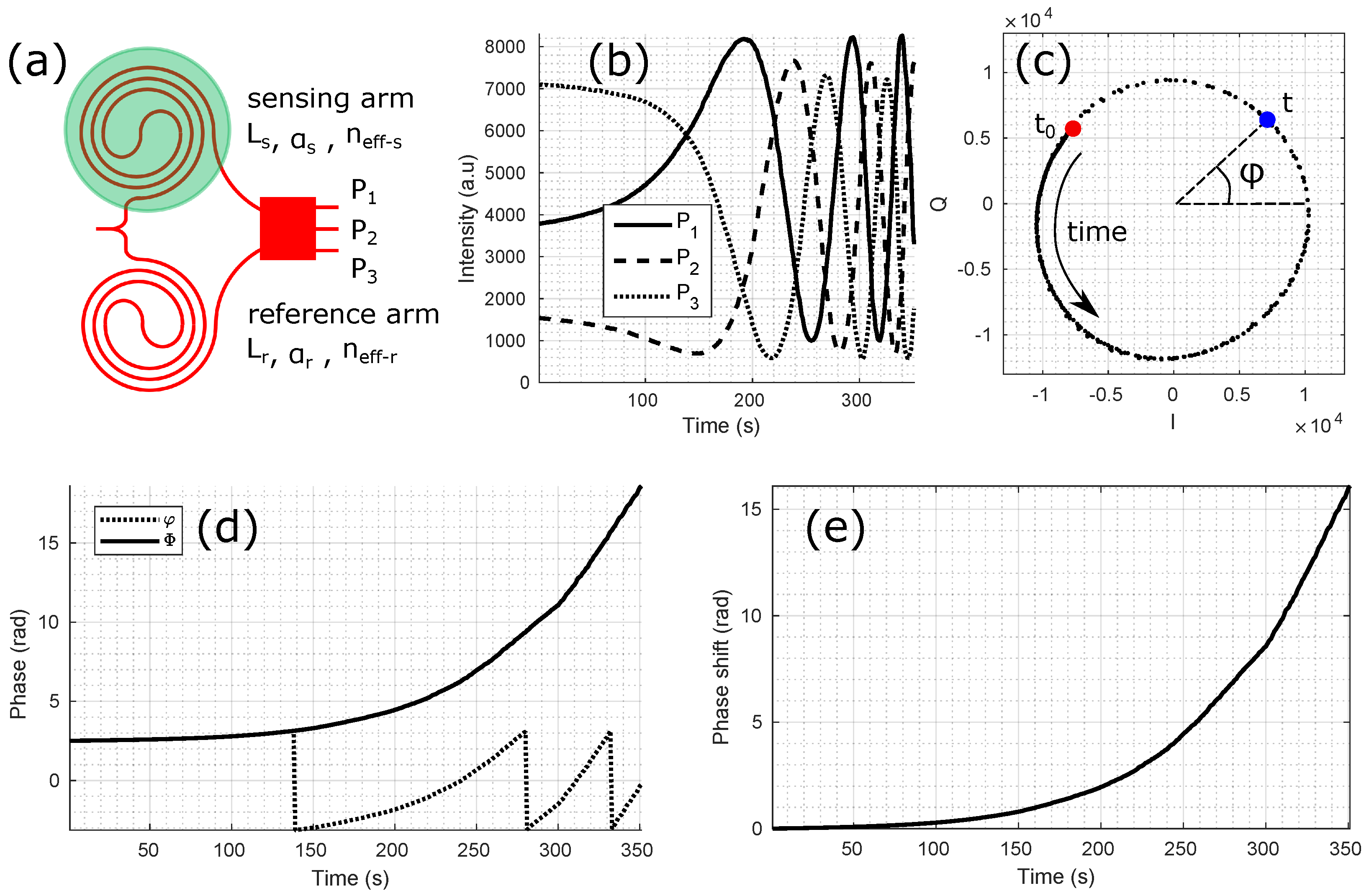 Sensors 24 01712 g002