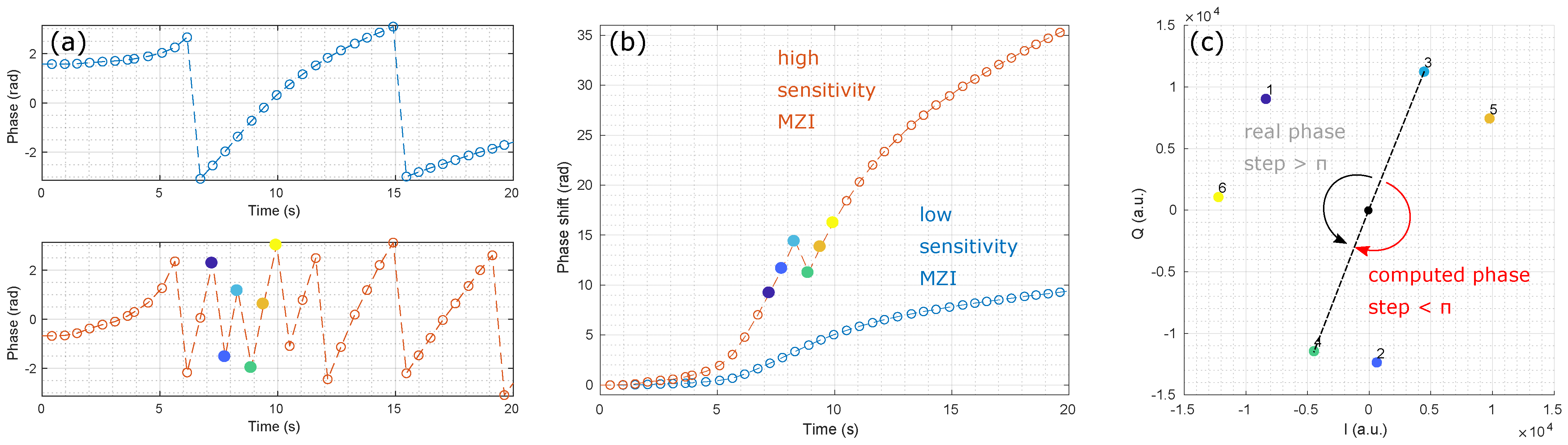 Sensors 24 01712 g003