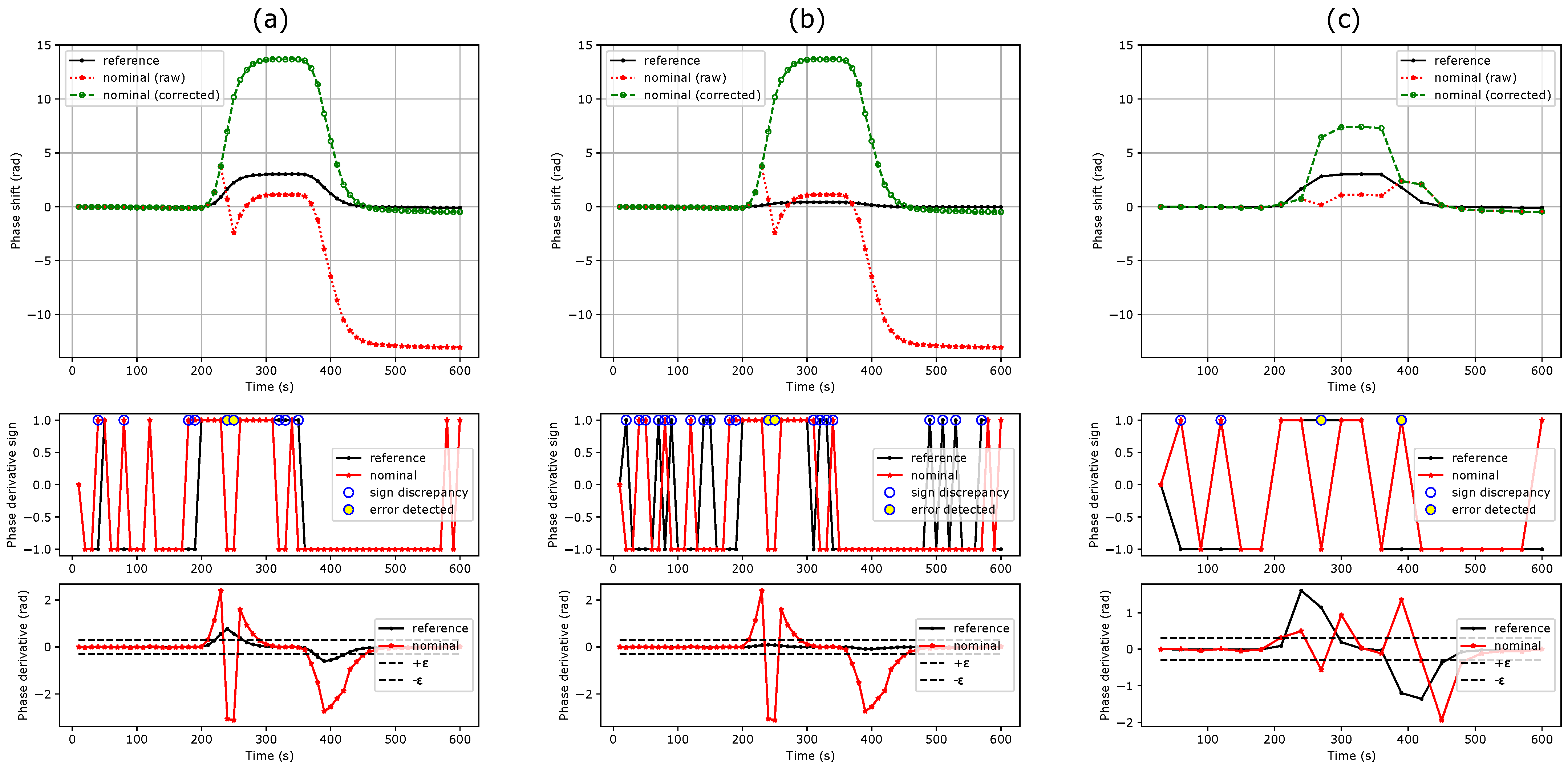 Sensors 24 01712 g004