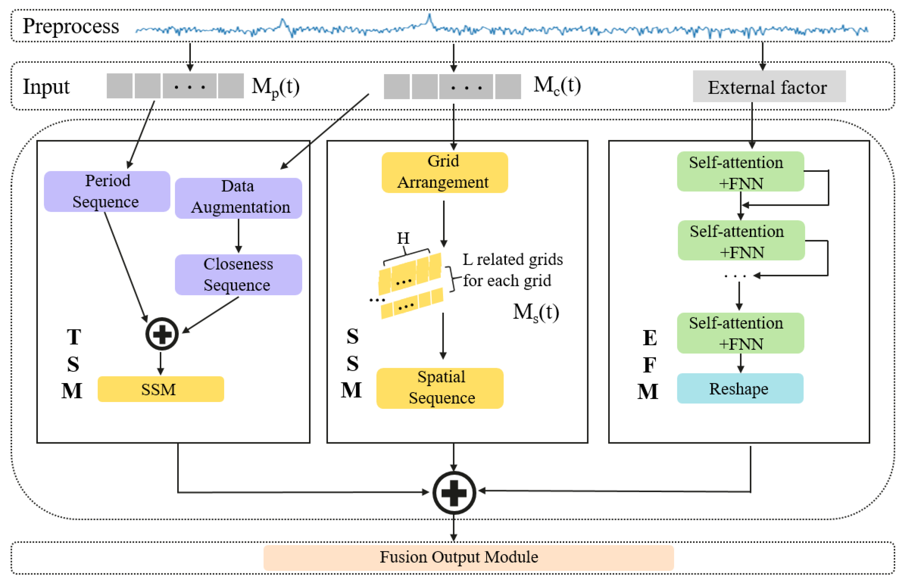 Sensors 24 01713 g002