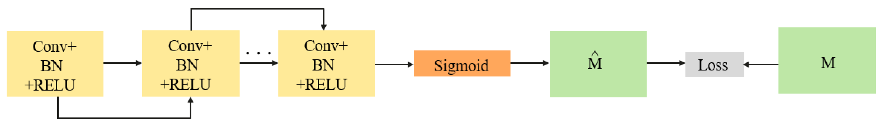 Sensors 24 01713 g004