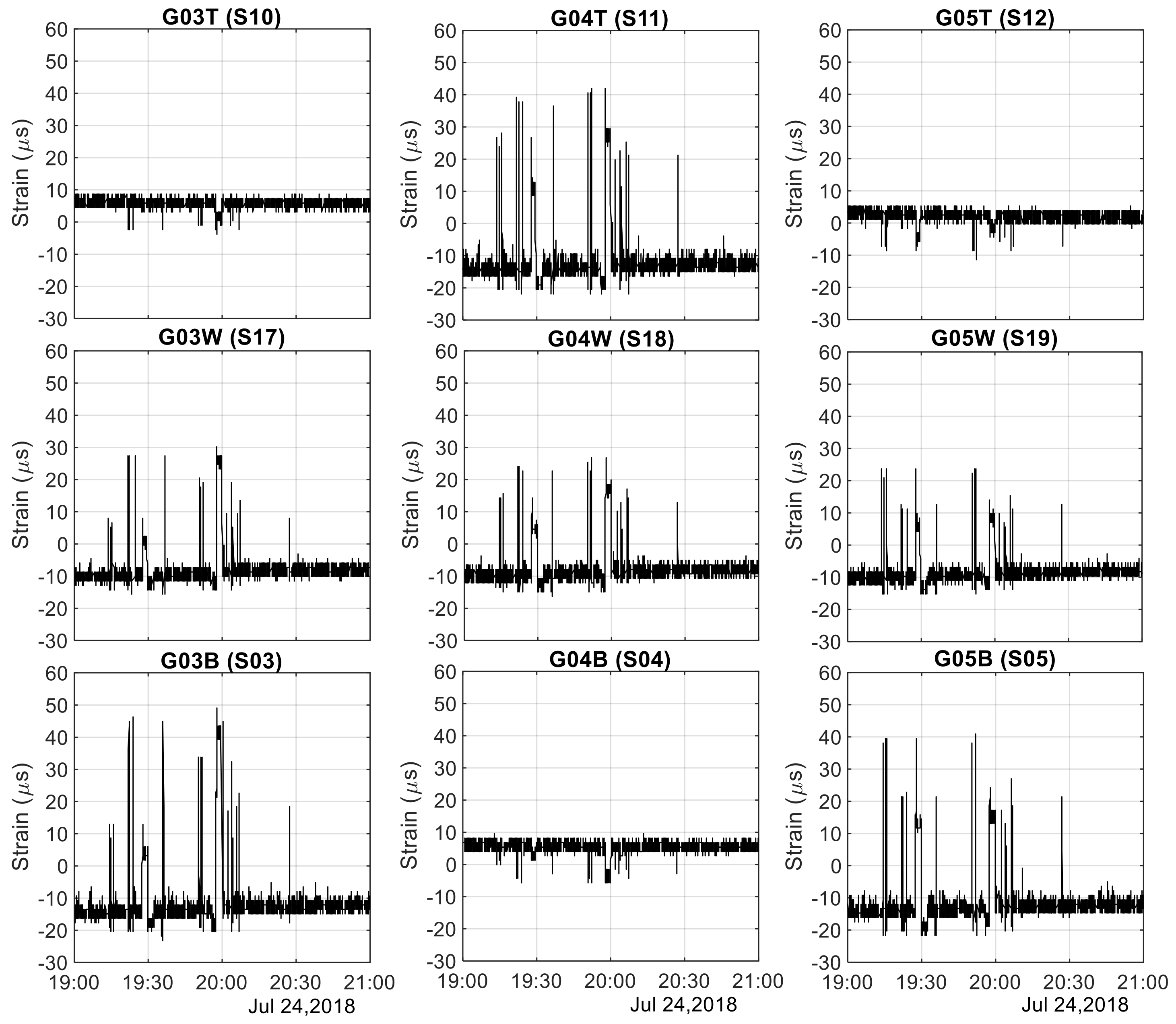 Sensors 24 01714 g012