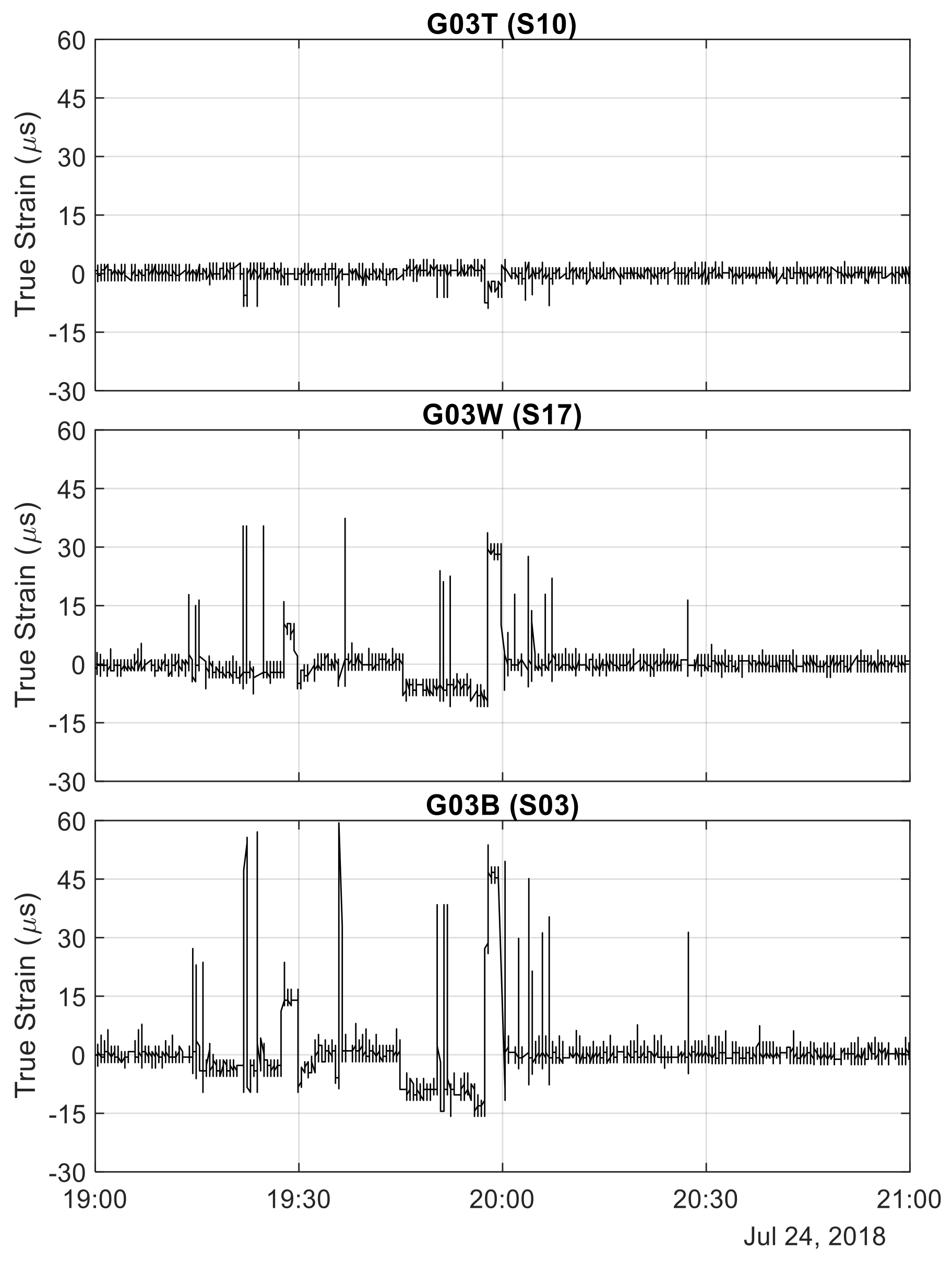 Sensors 24 01714 g013