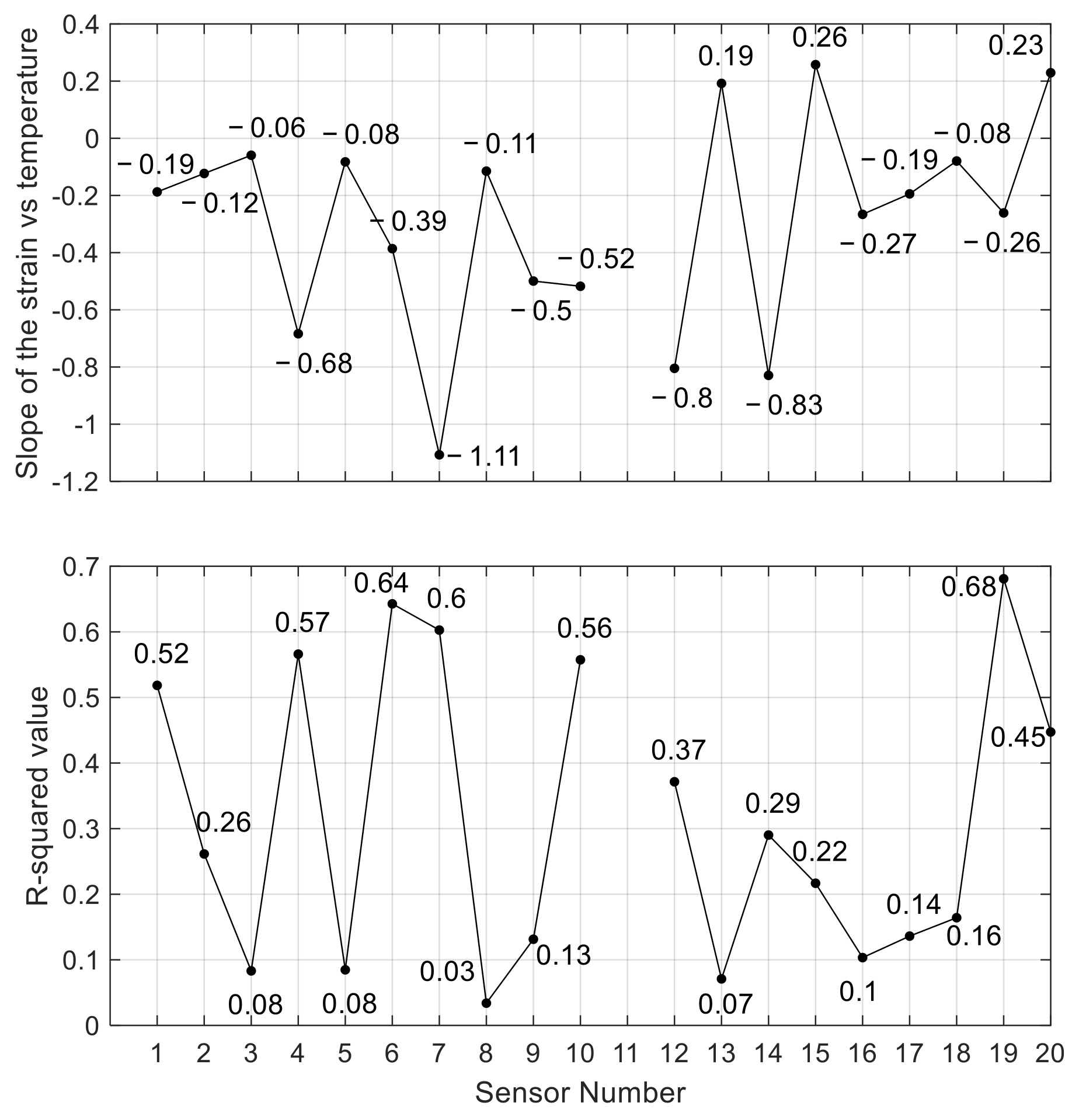 Sensors 24 01714 g019