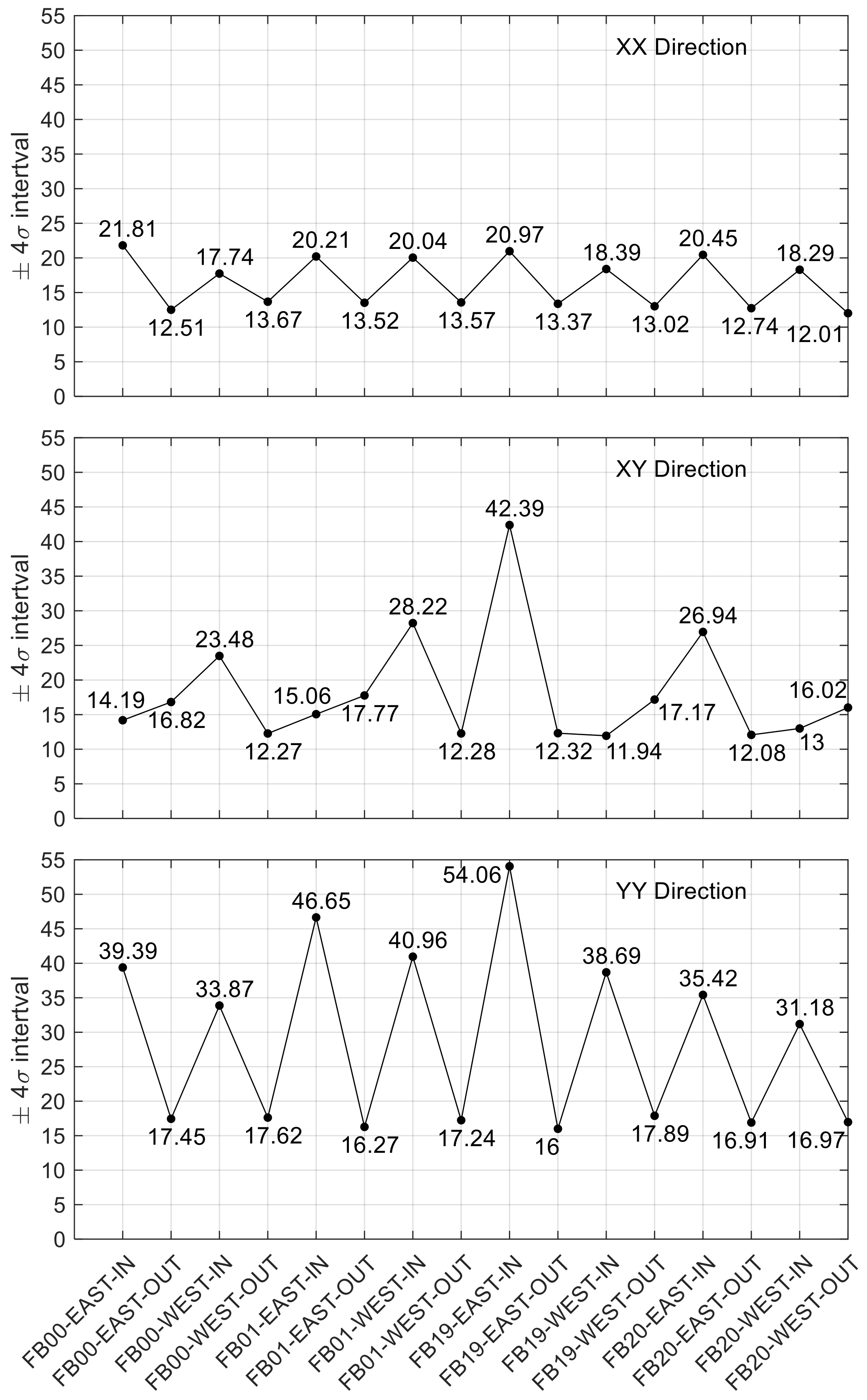 Sensors 24 01714 g022