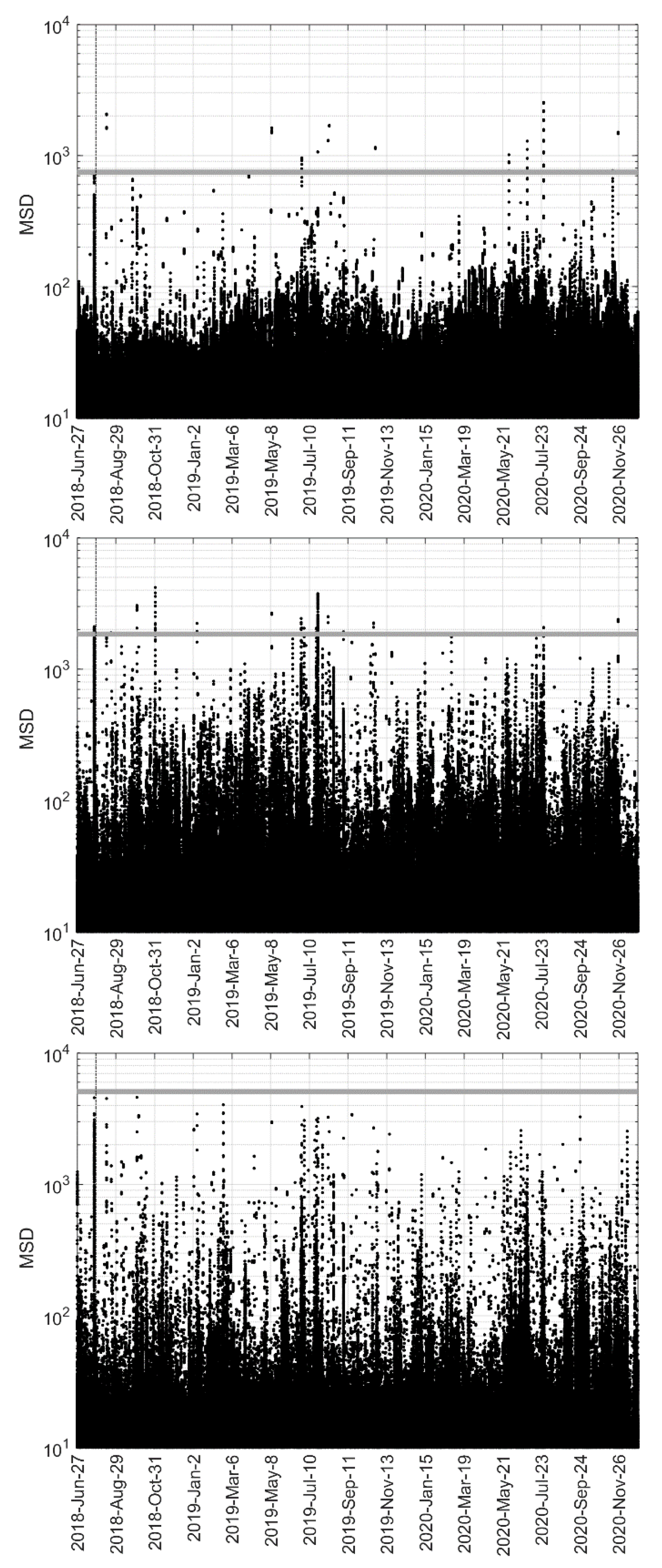 Sensors 24 01714 g025