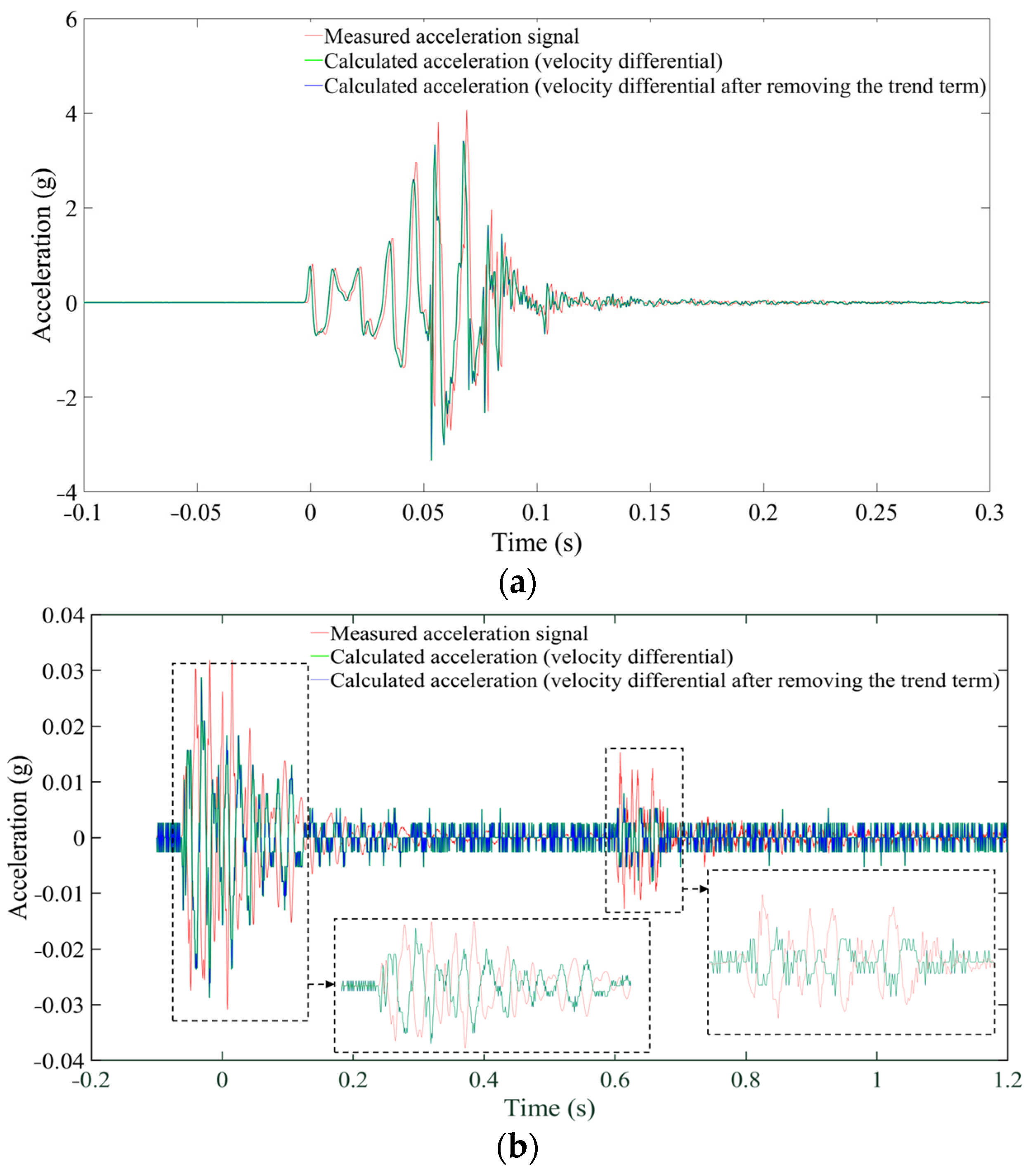 Sensors 24 01727 g006