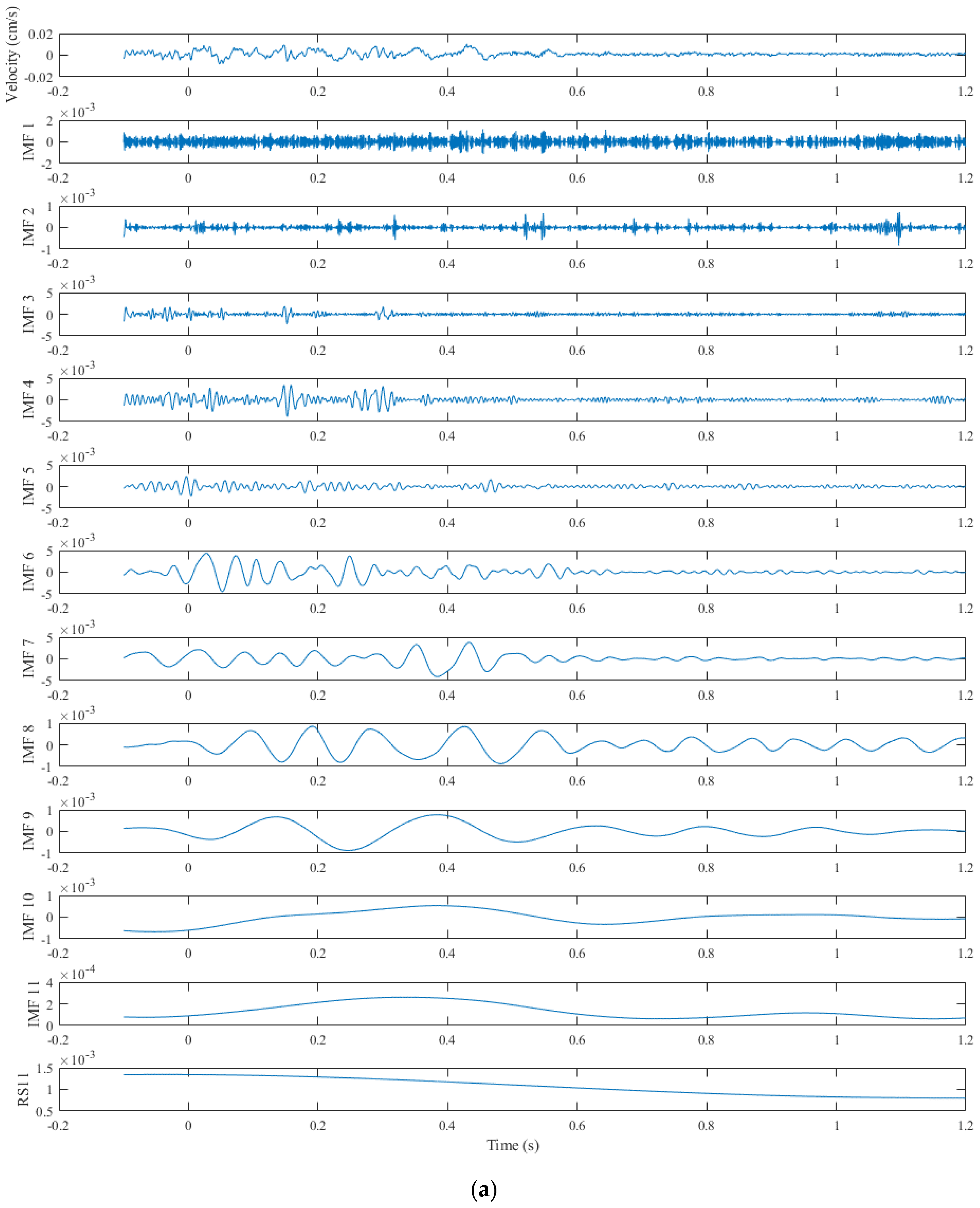 Sensors 24 01727 g009a
