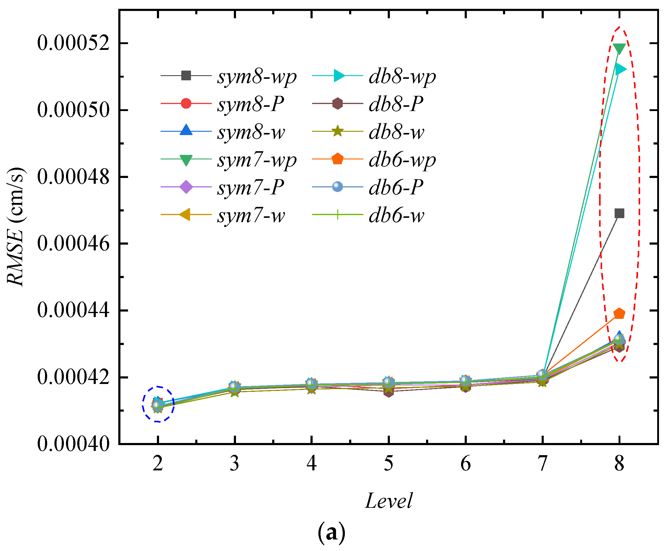 Sensors 24 01727 g011a