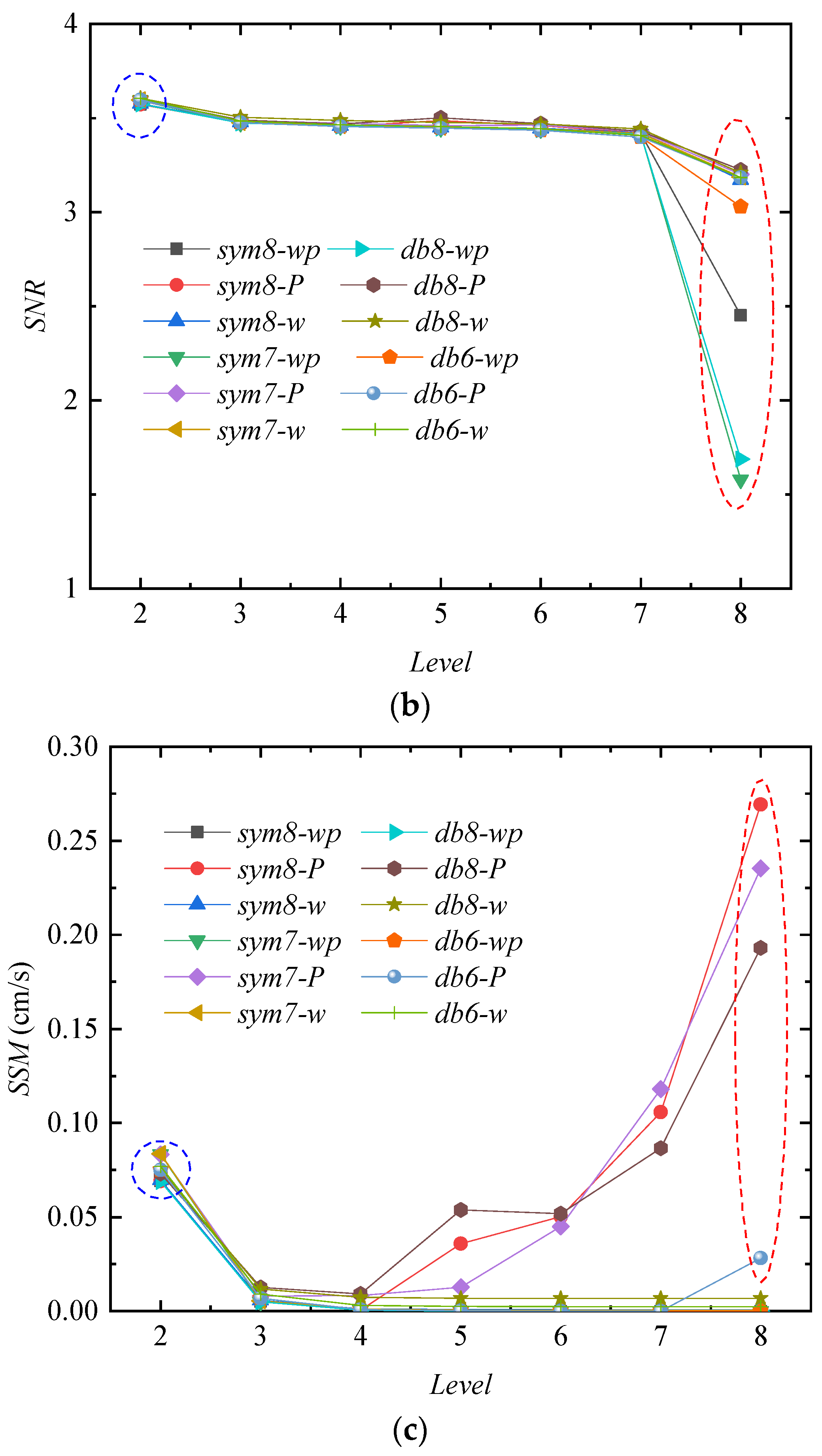 Sensors 24 01727 g011b