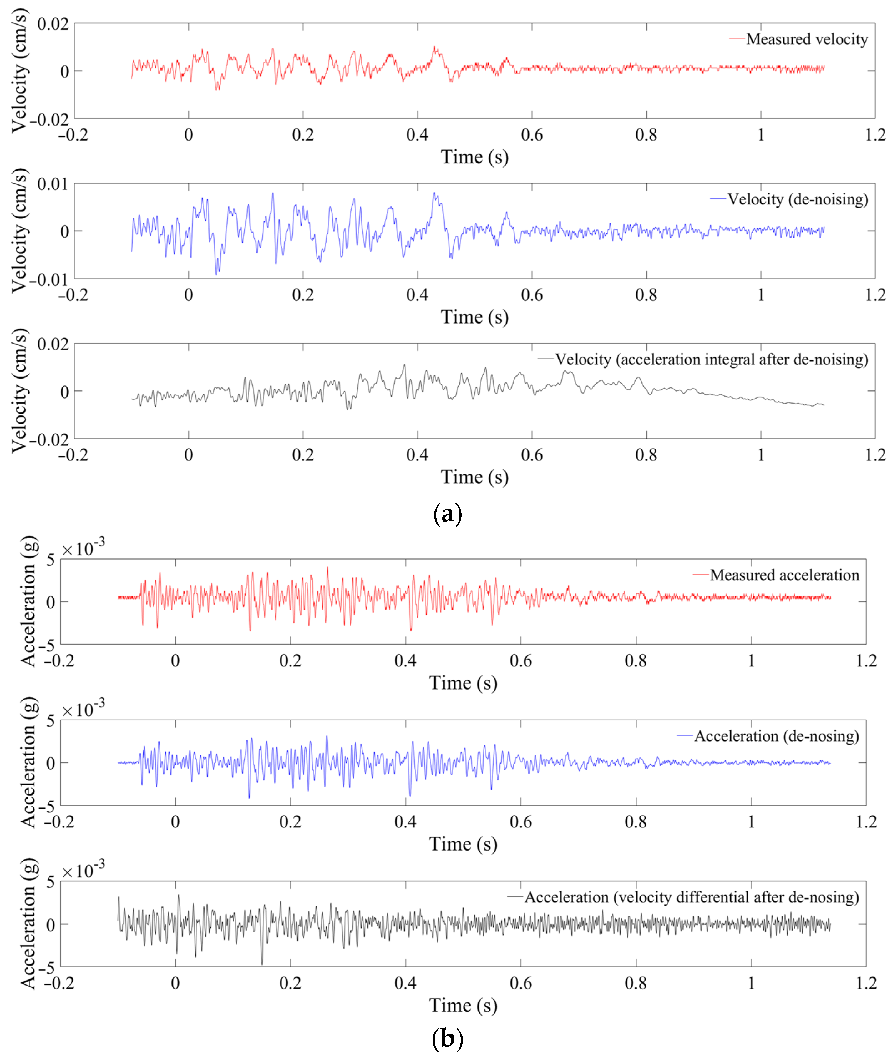 Sensors 24 01727 g015