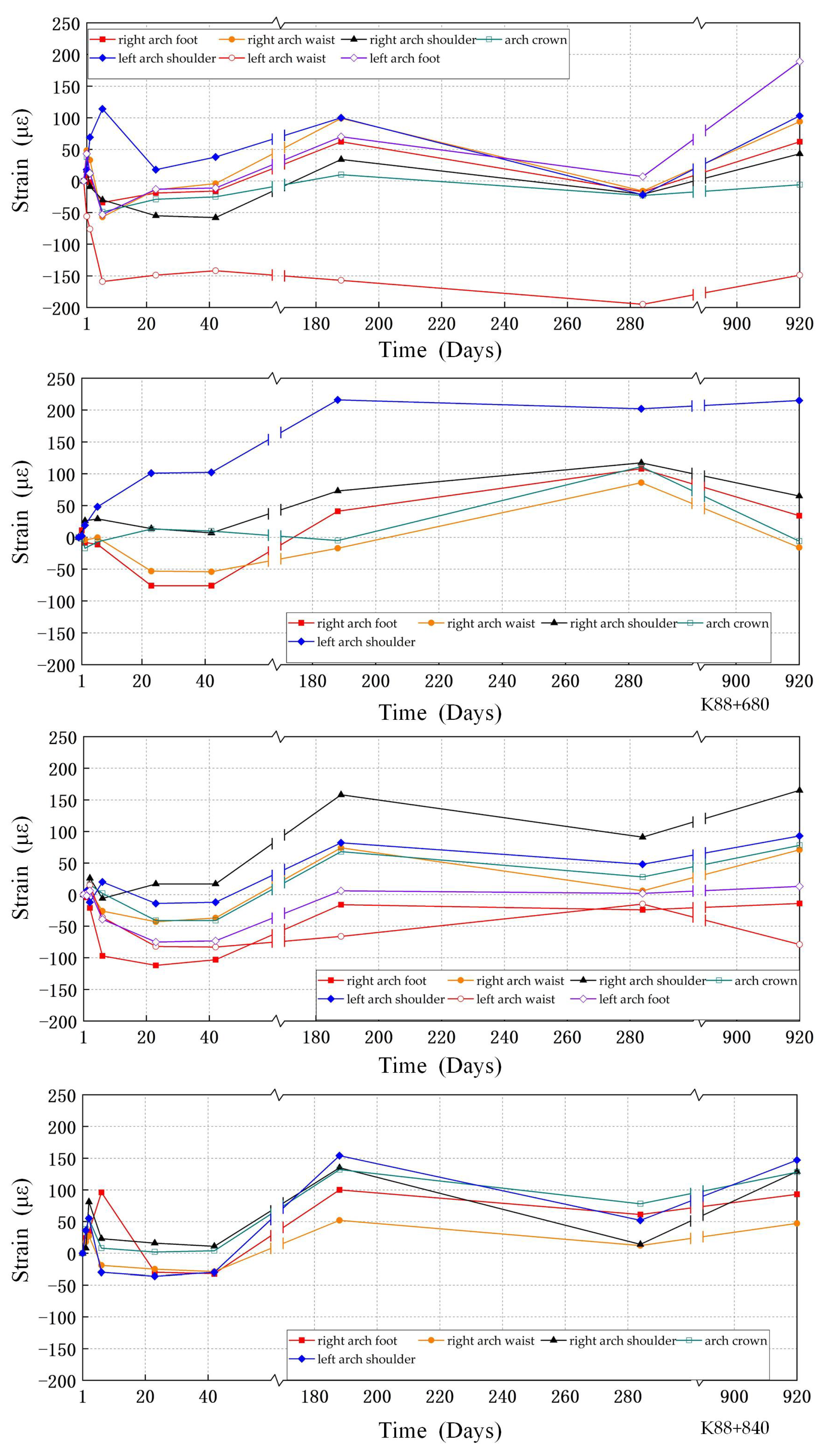 Sensors 24 01749 g011