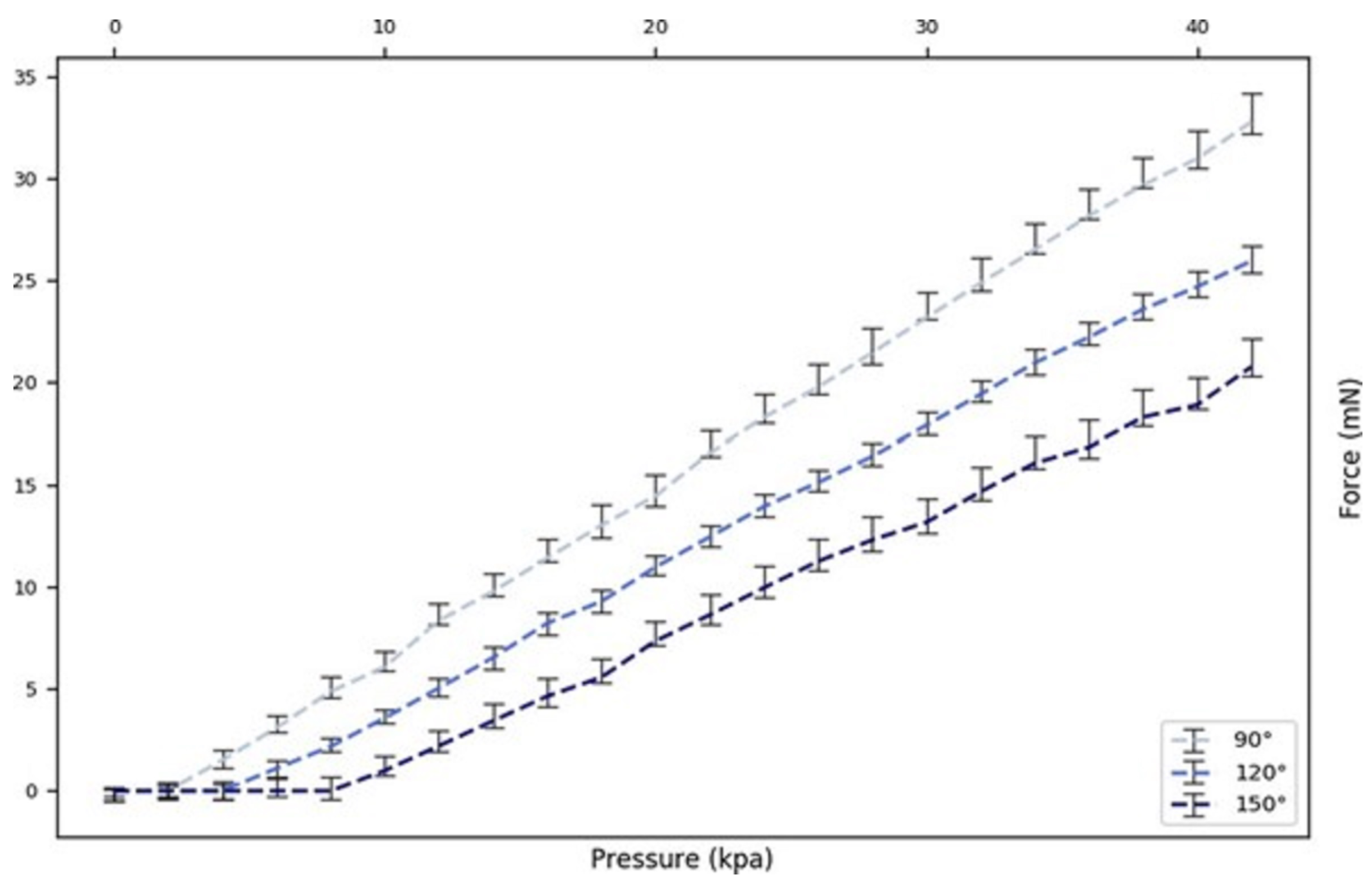 Sensors 24 01751 g007
