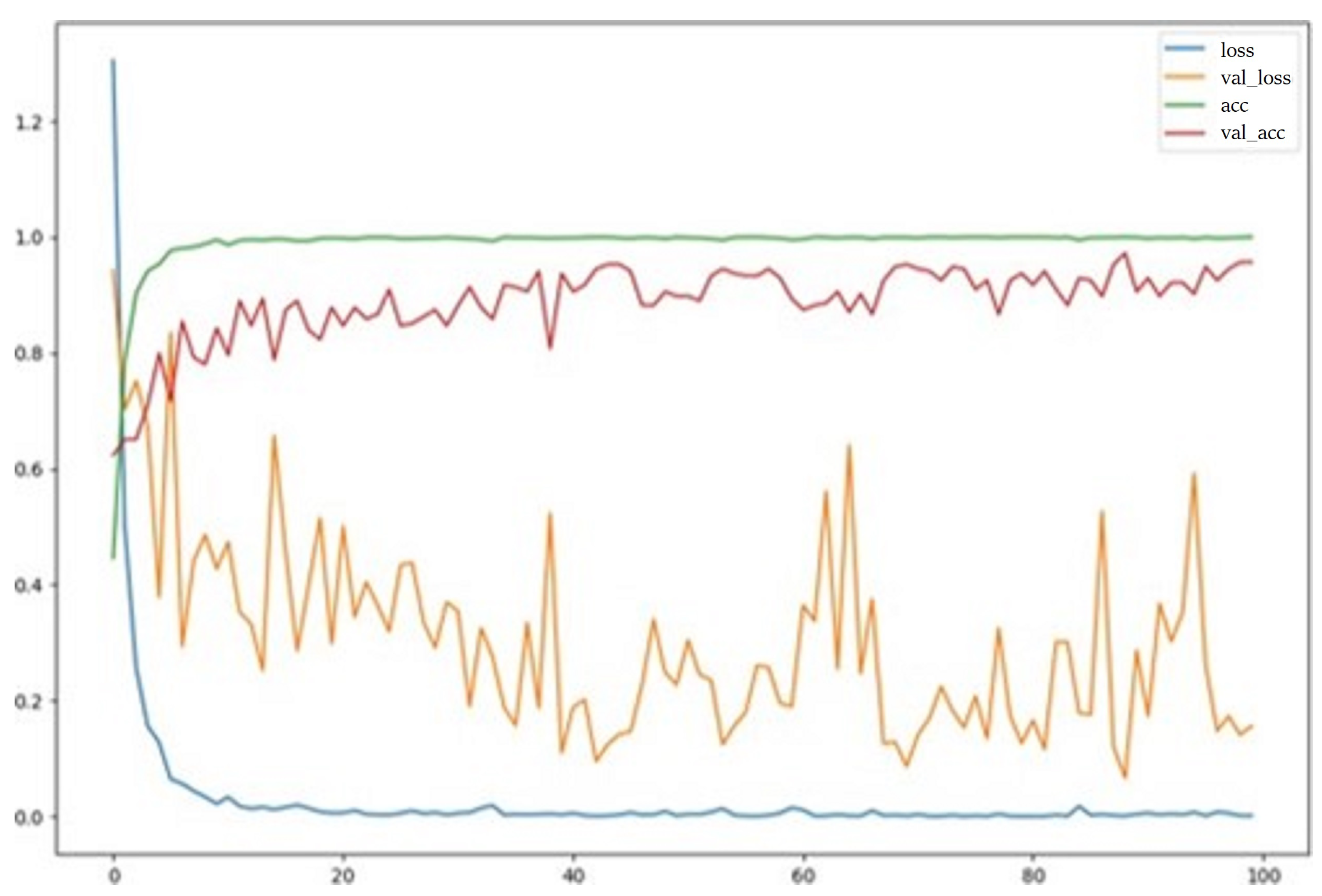 Sensors 24 01751 g013