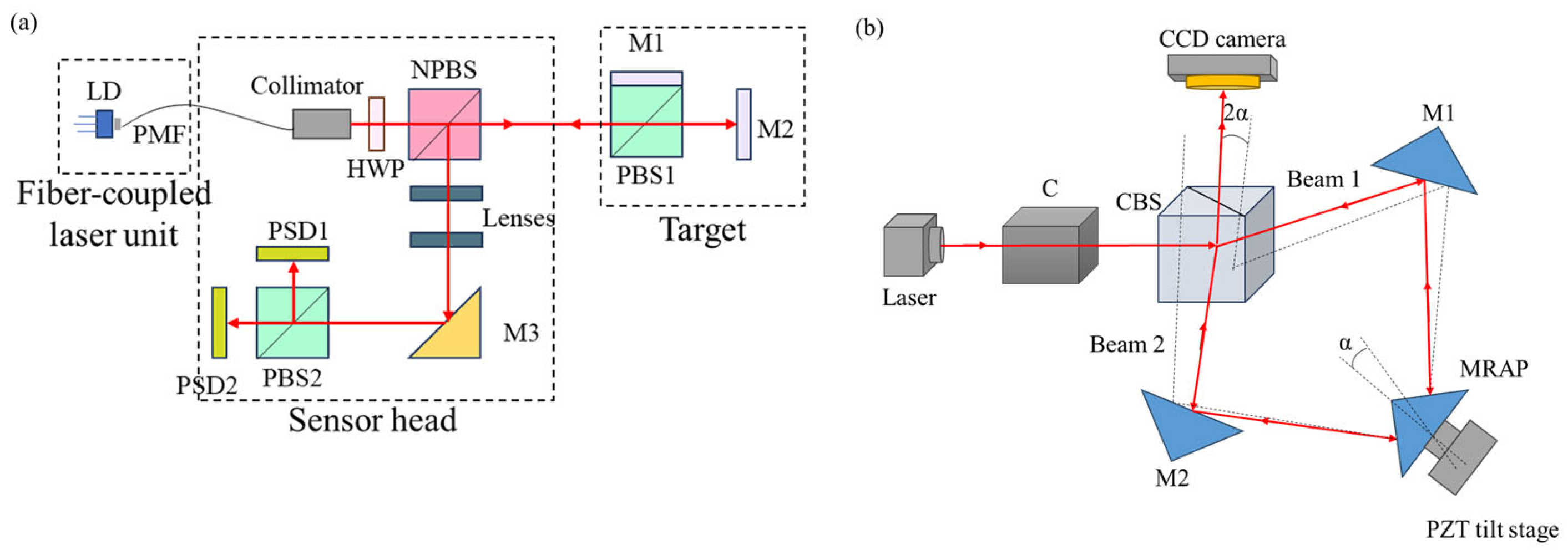 Sensors 24 01755 g004