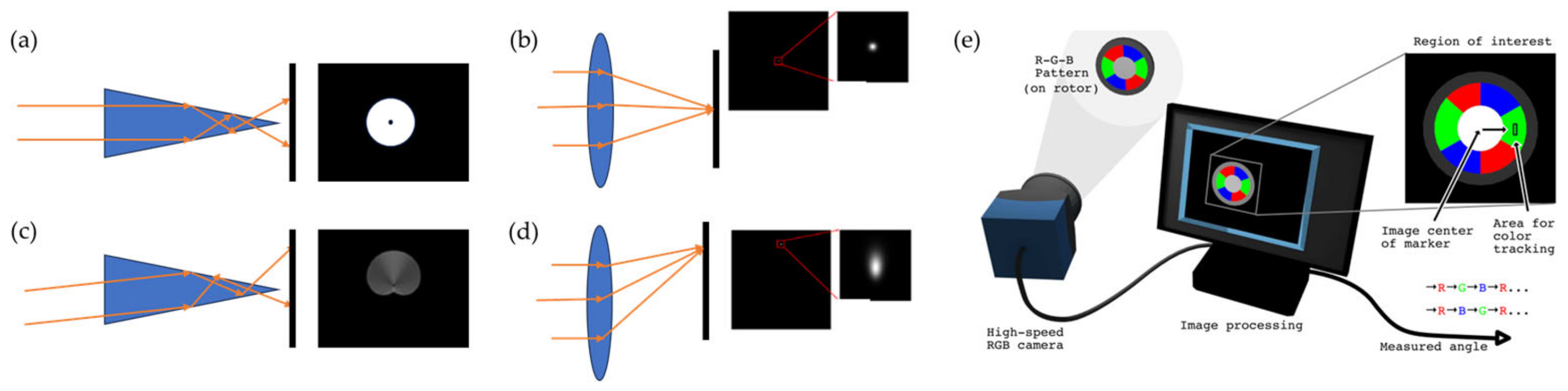 Sensors 24 01755 g006