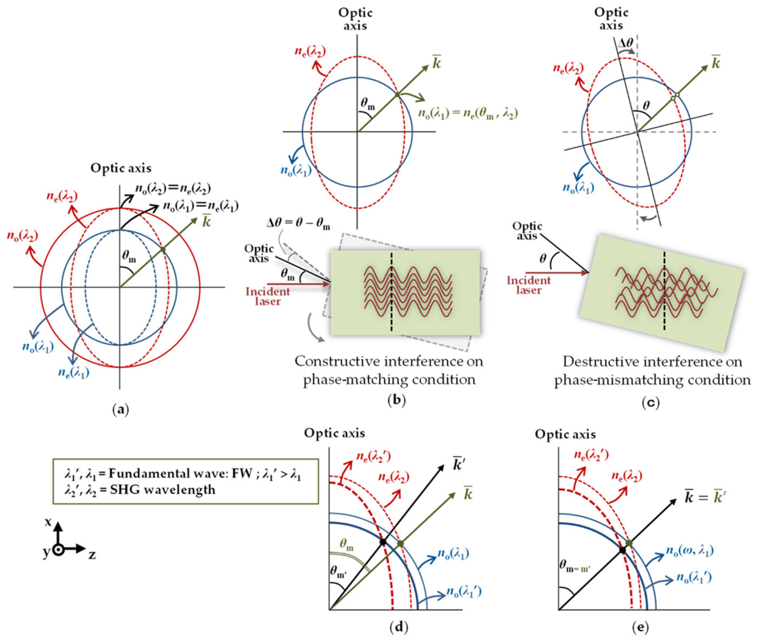 Sensors 24 01755 g008