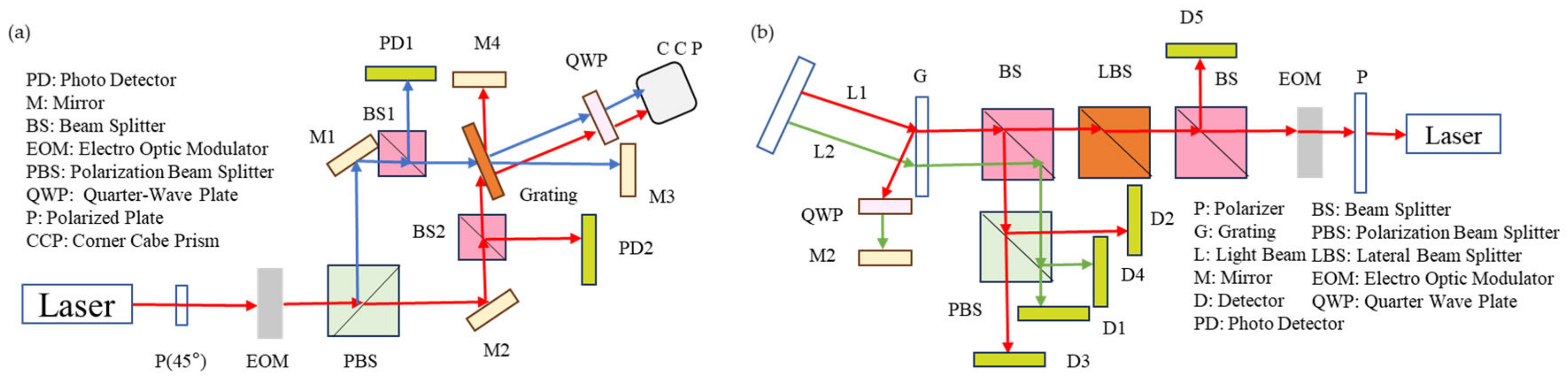 Sensors 24 01755 g010