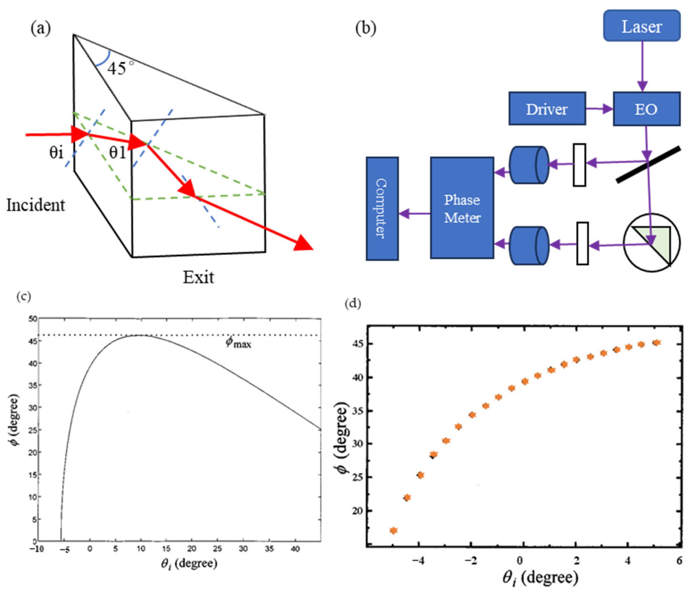 Sensors 24 01755 g012