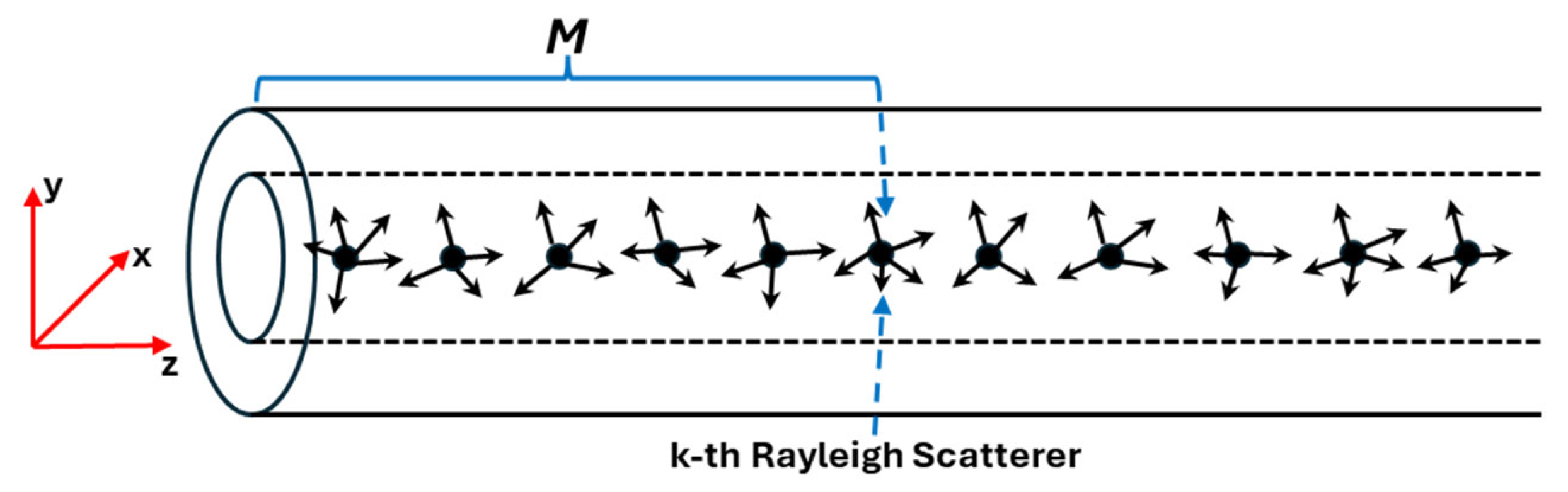Sensors 24 01760 g001
