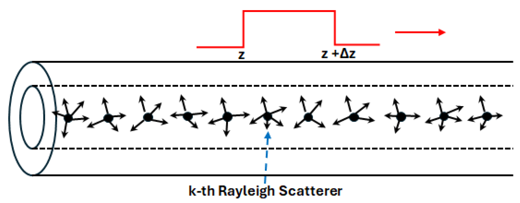 Sensors 24 01760 g002