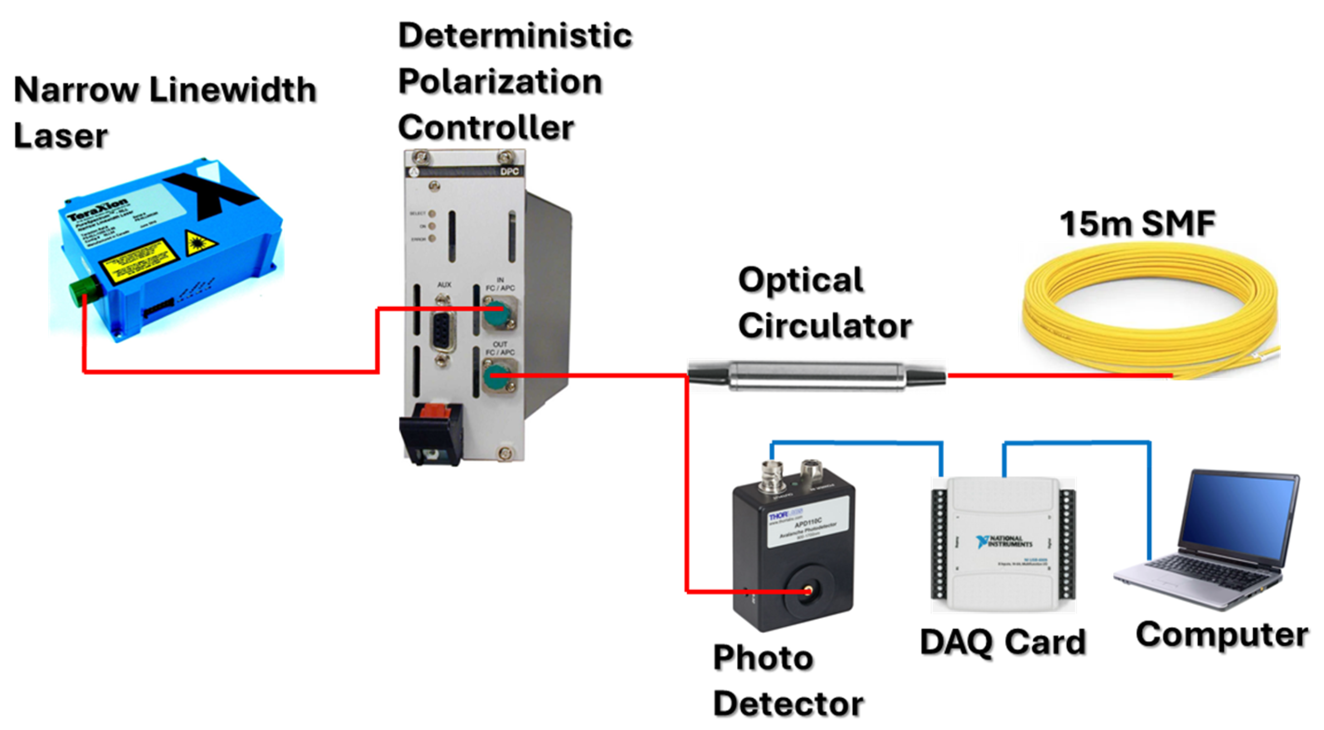 Sensors 24 01760 g0a1