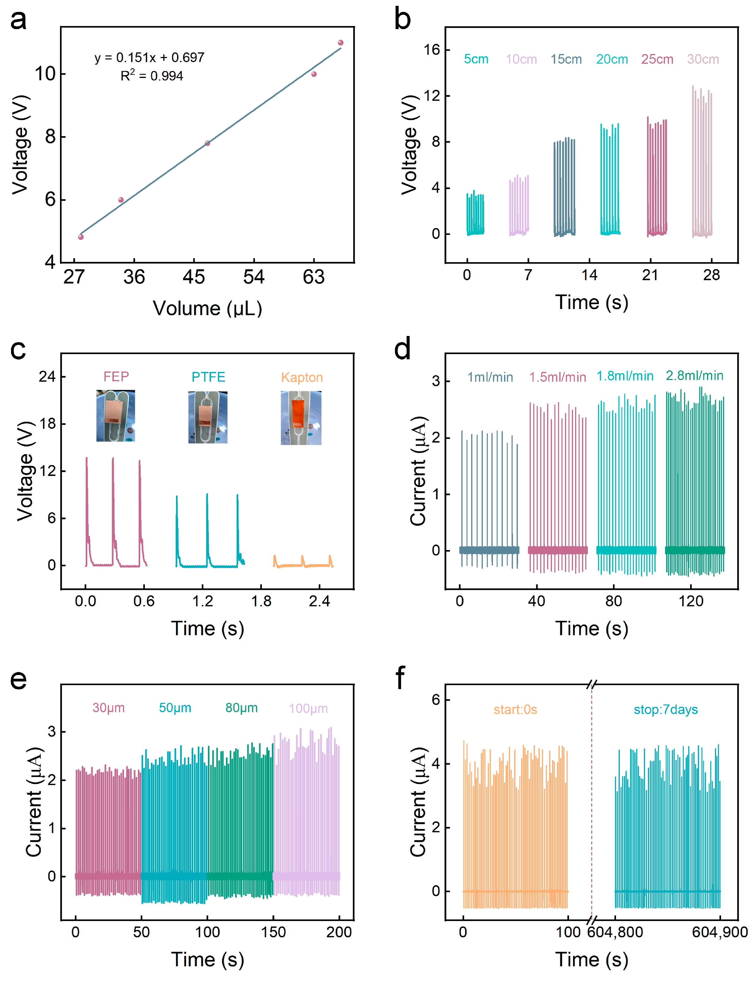 Sensors 24 01761 g002