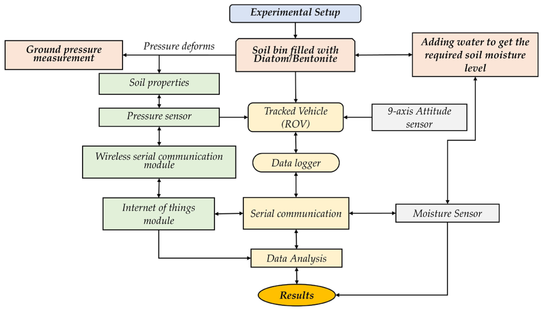 Sensors 24 01779 g001