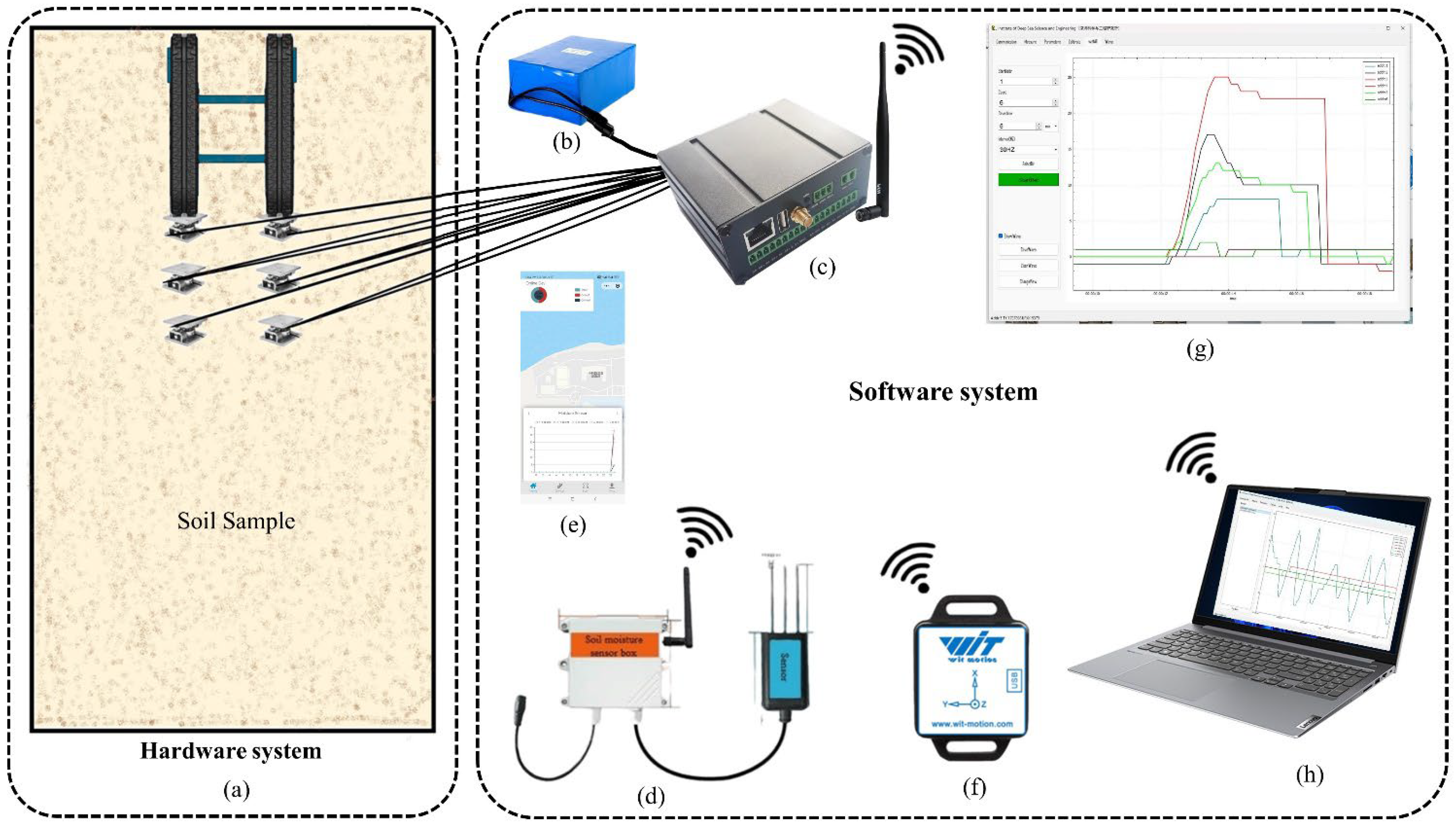 Sensors 24 01779 g002