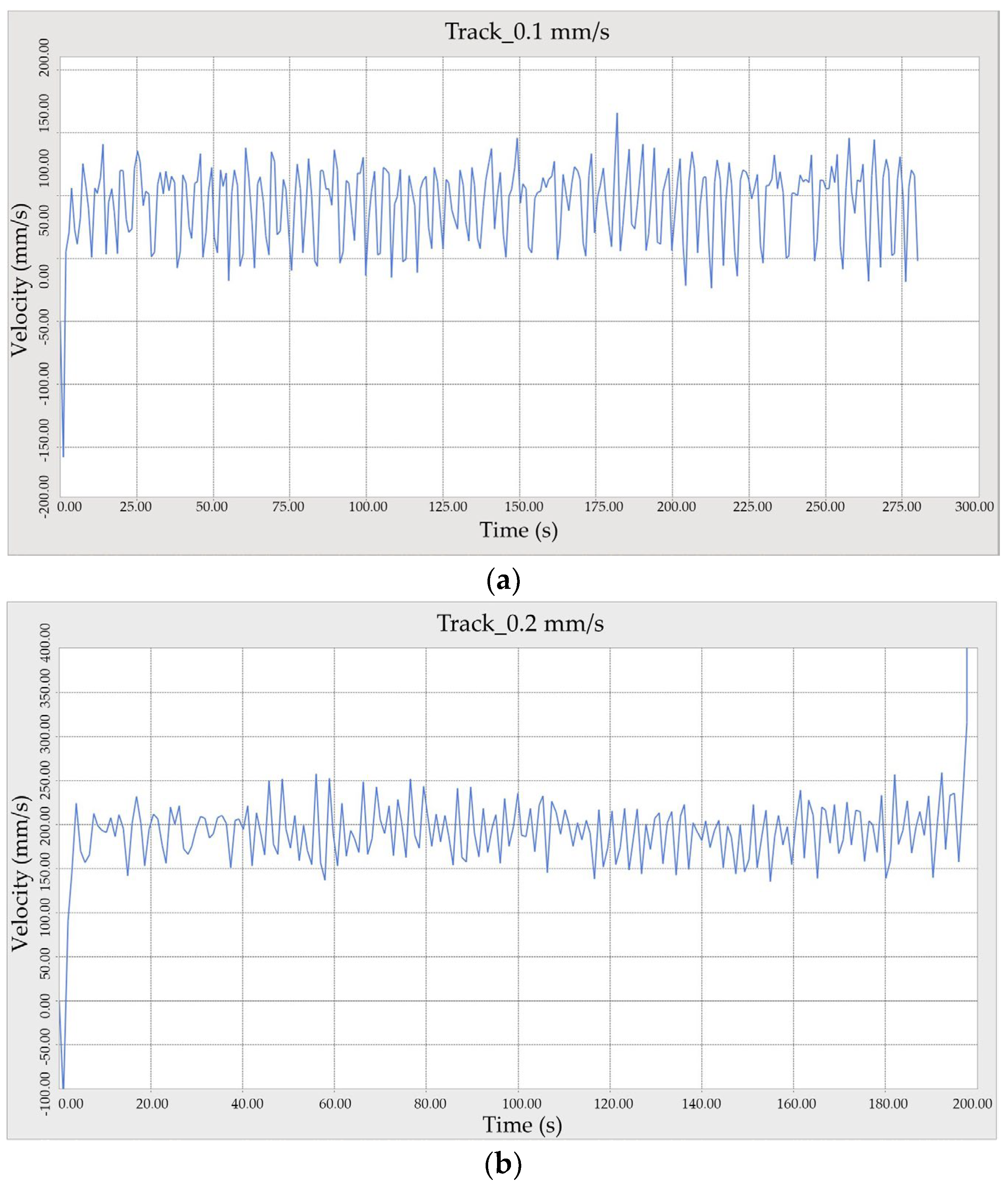 Sensors 24 01779 g008a