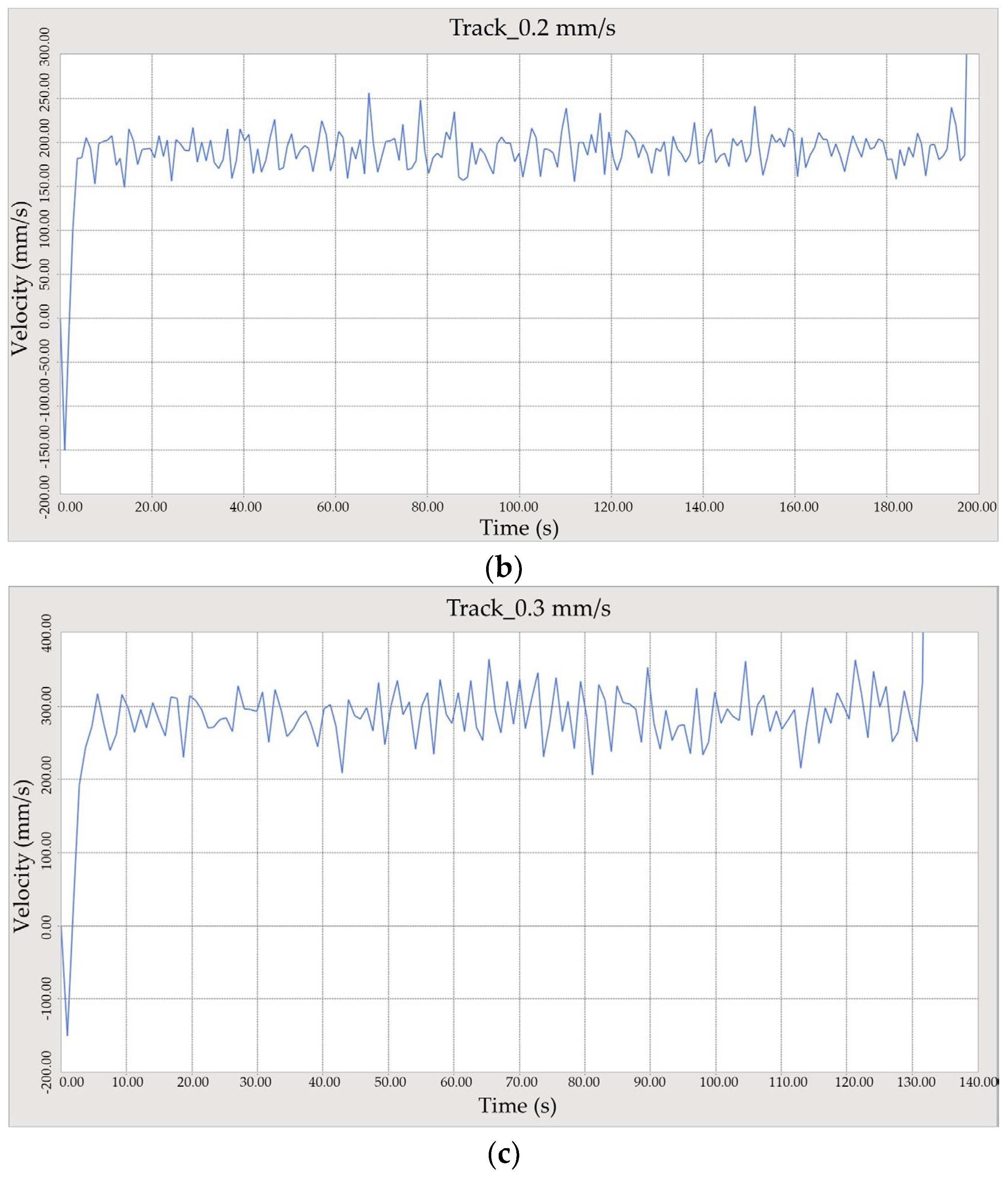 Sensors 24 01779 g009b
