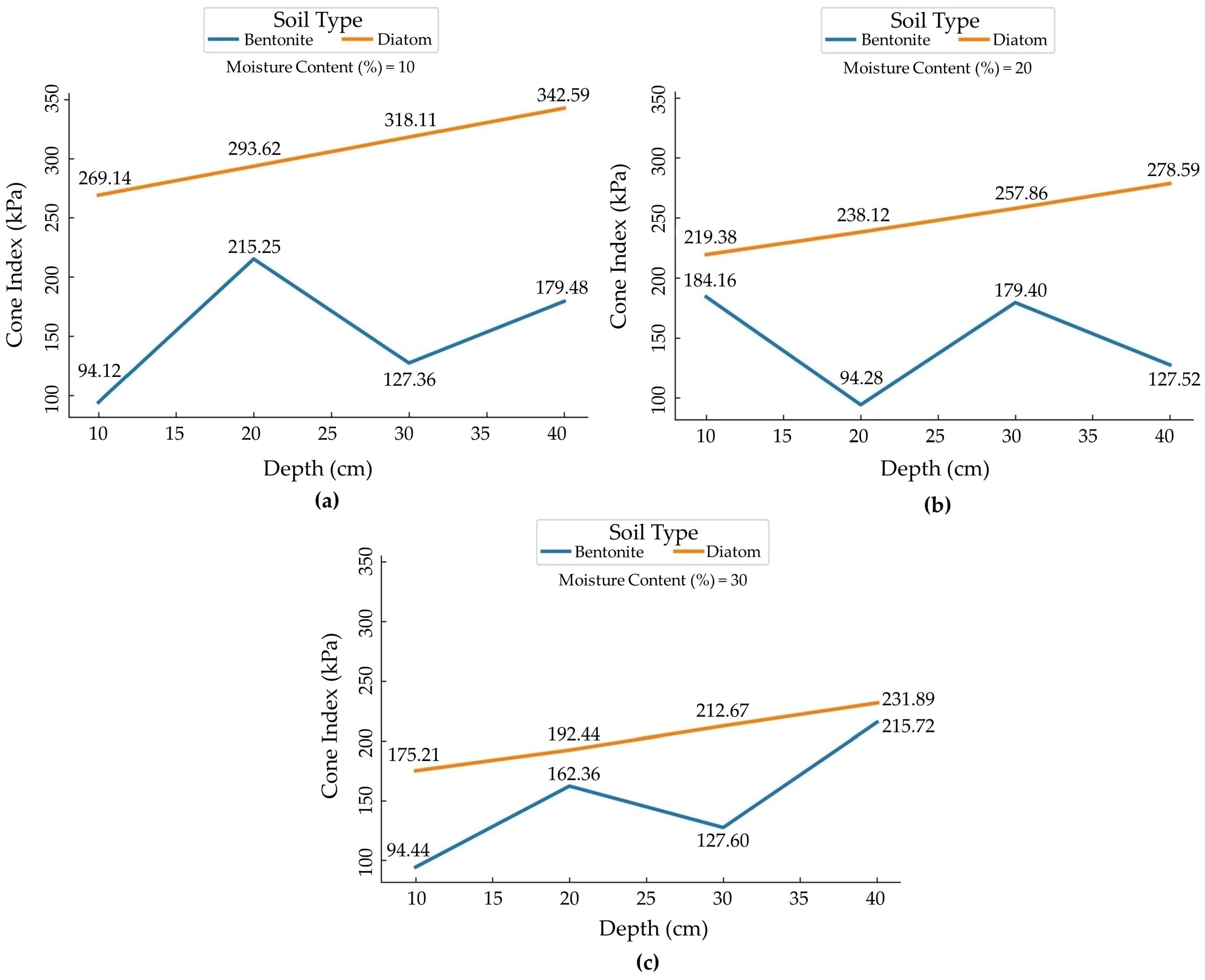 Sensors 24 01779 g011