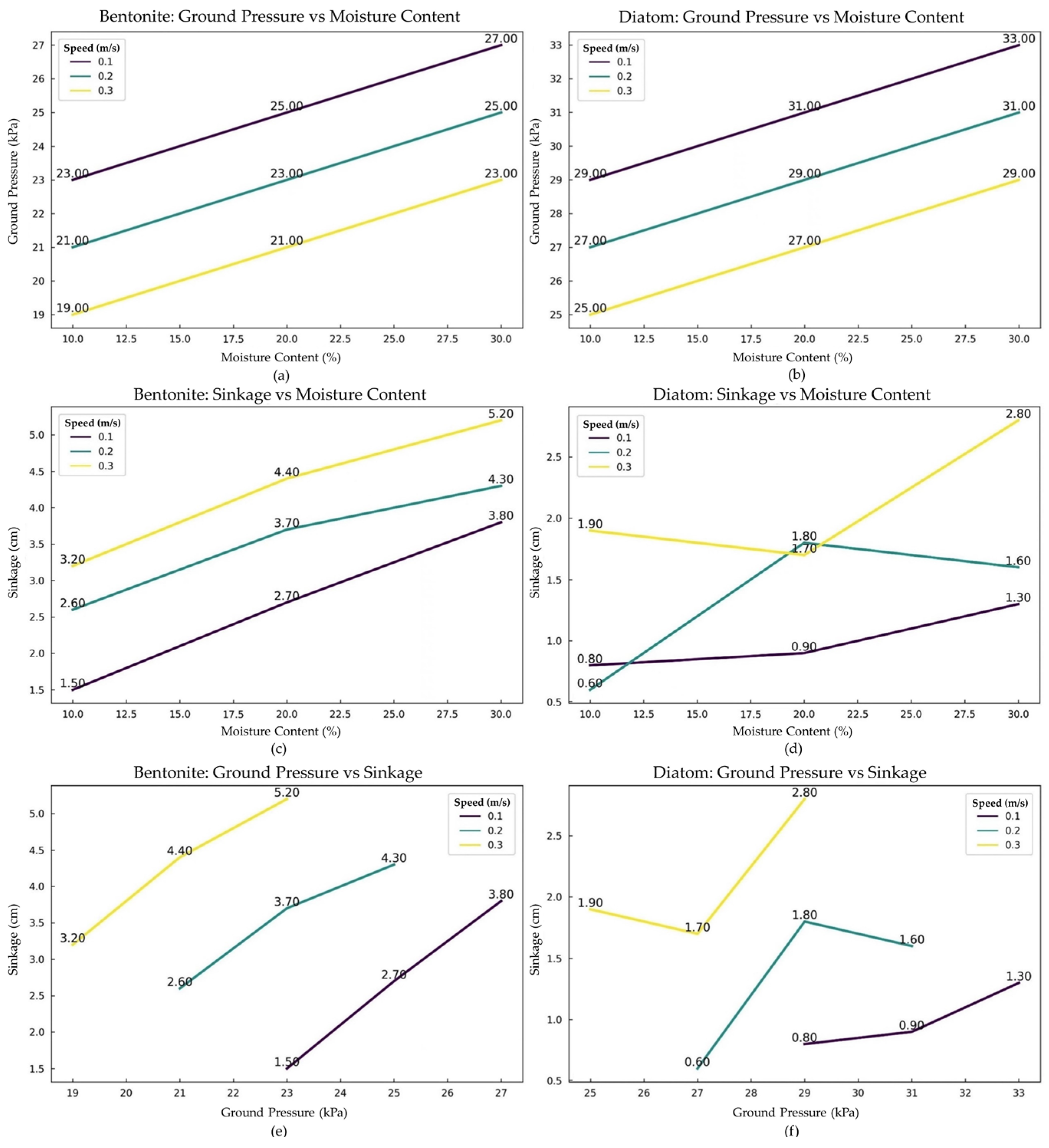 Sensors 24 01779 g012