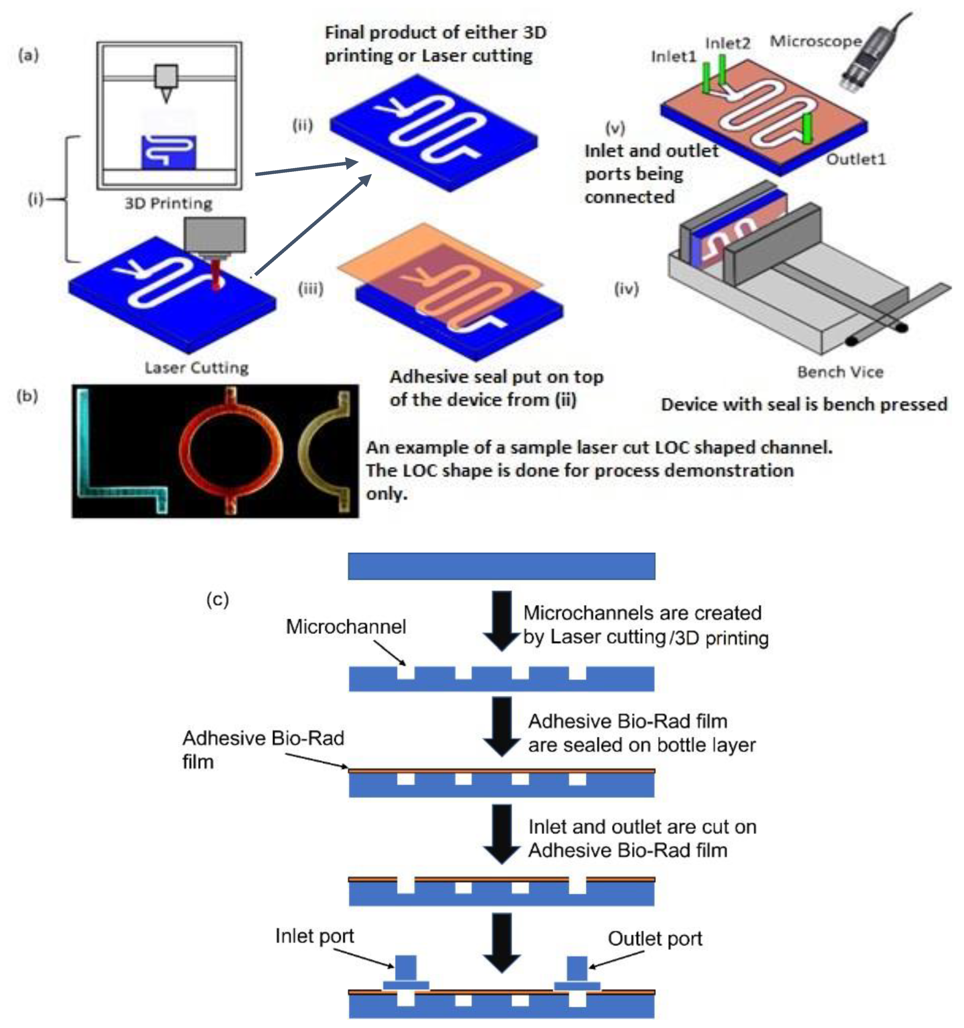 Sensors 24 01797 g001