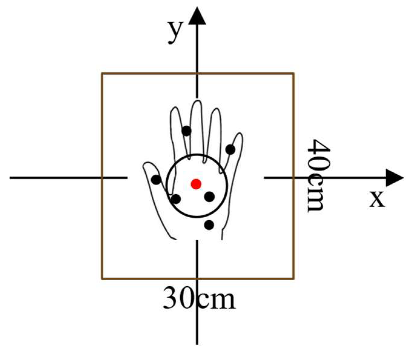 Sensors 24 01800 g007