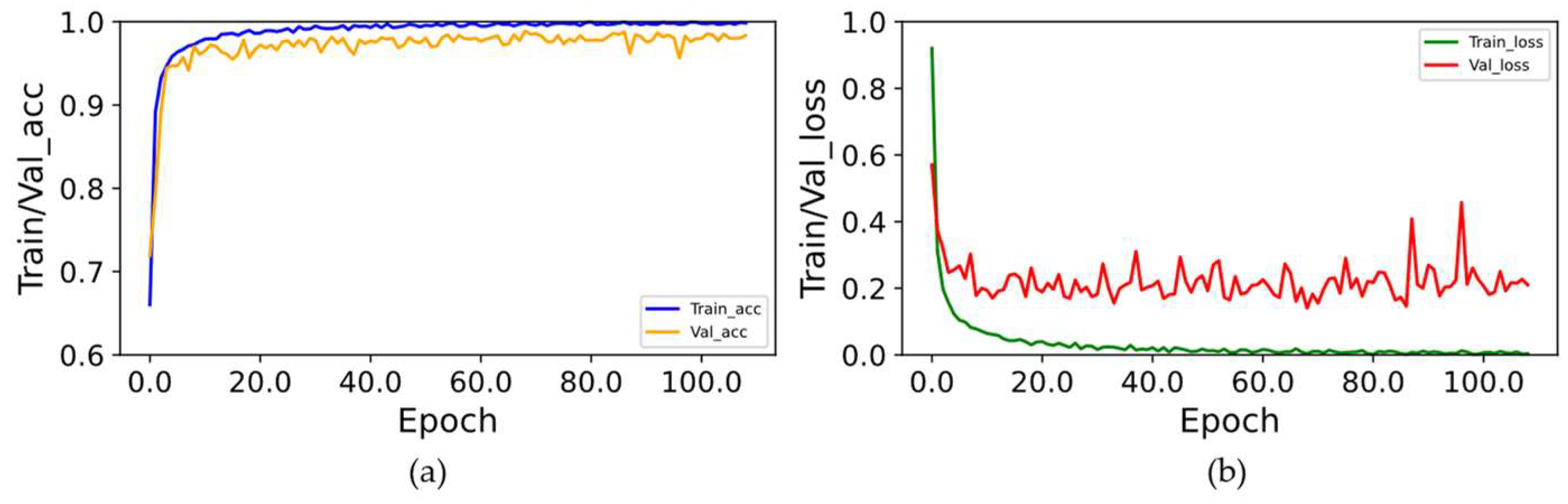 Sensors 24 01800 g013